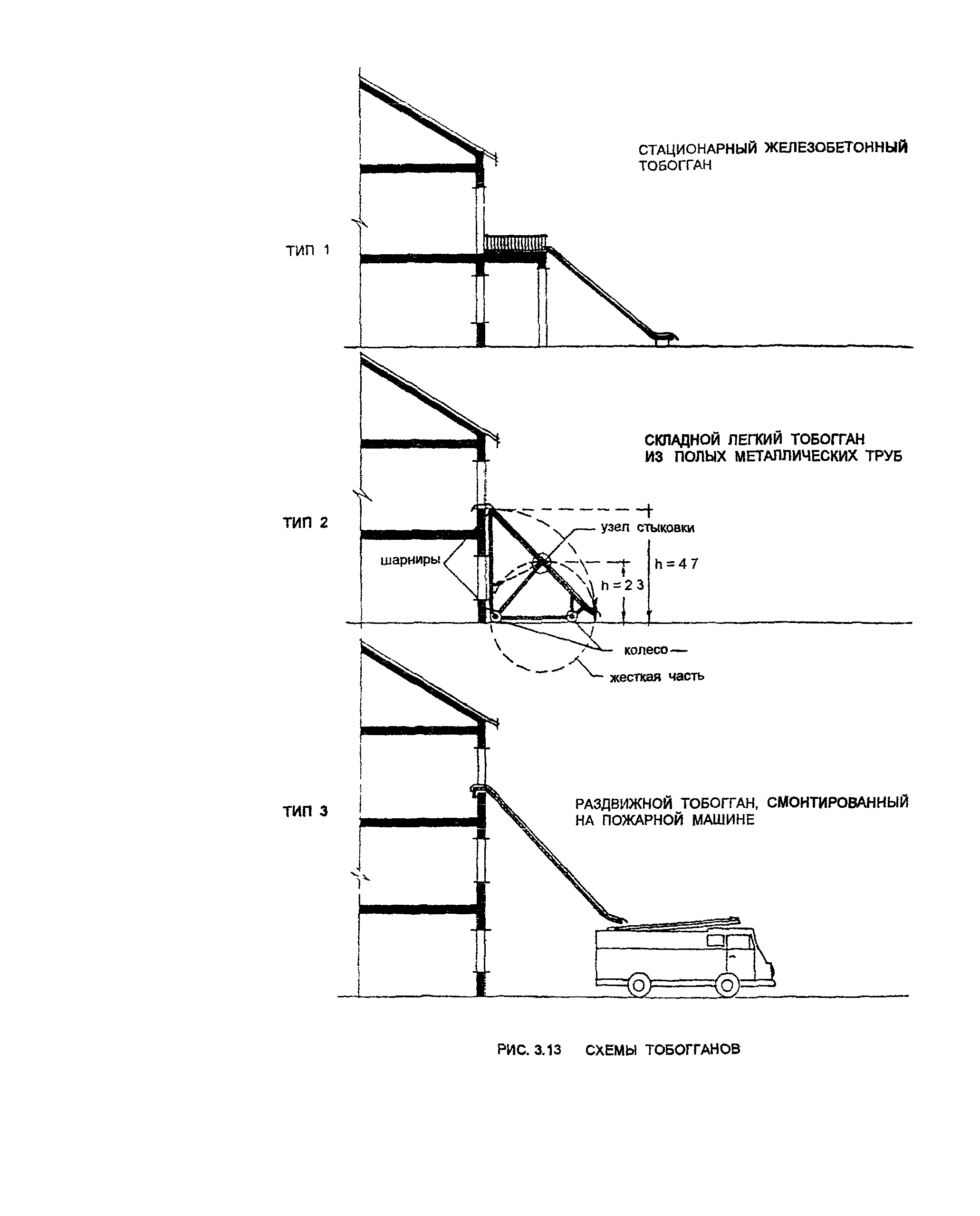 Пособие к МГСН 4.05-95