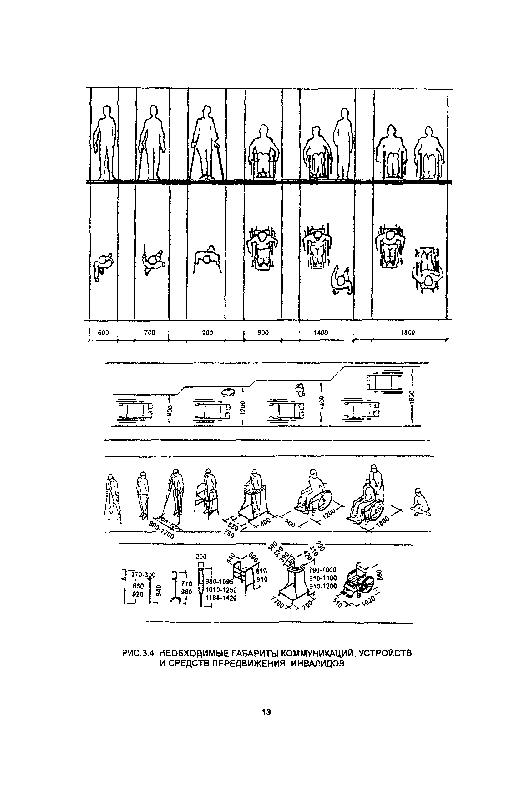 Пособие к МГСН 4.03-94