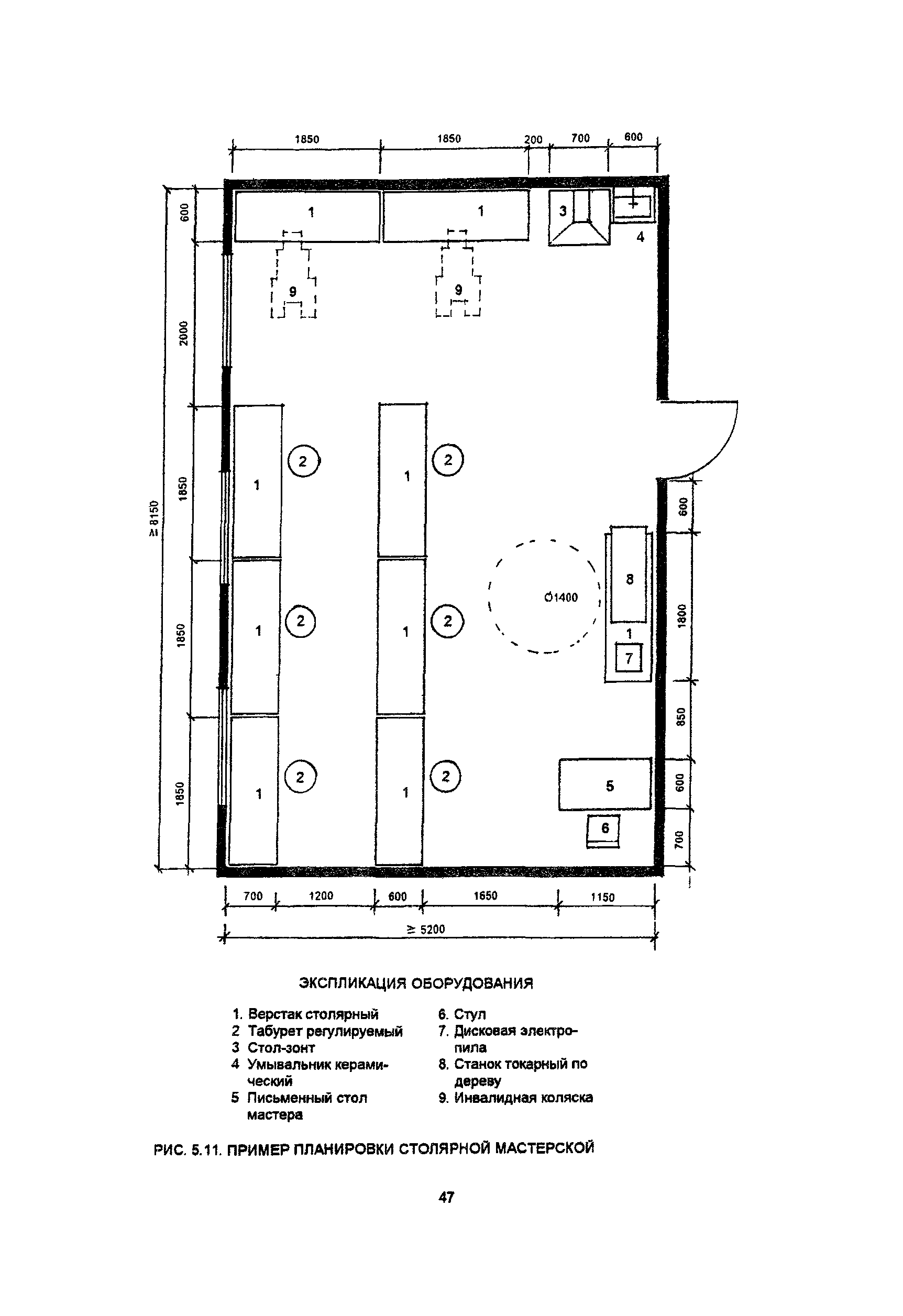 Пособие к МГСН 4.03-94