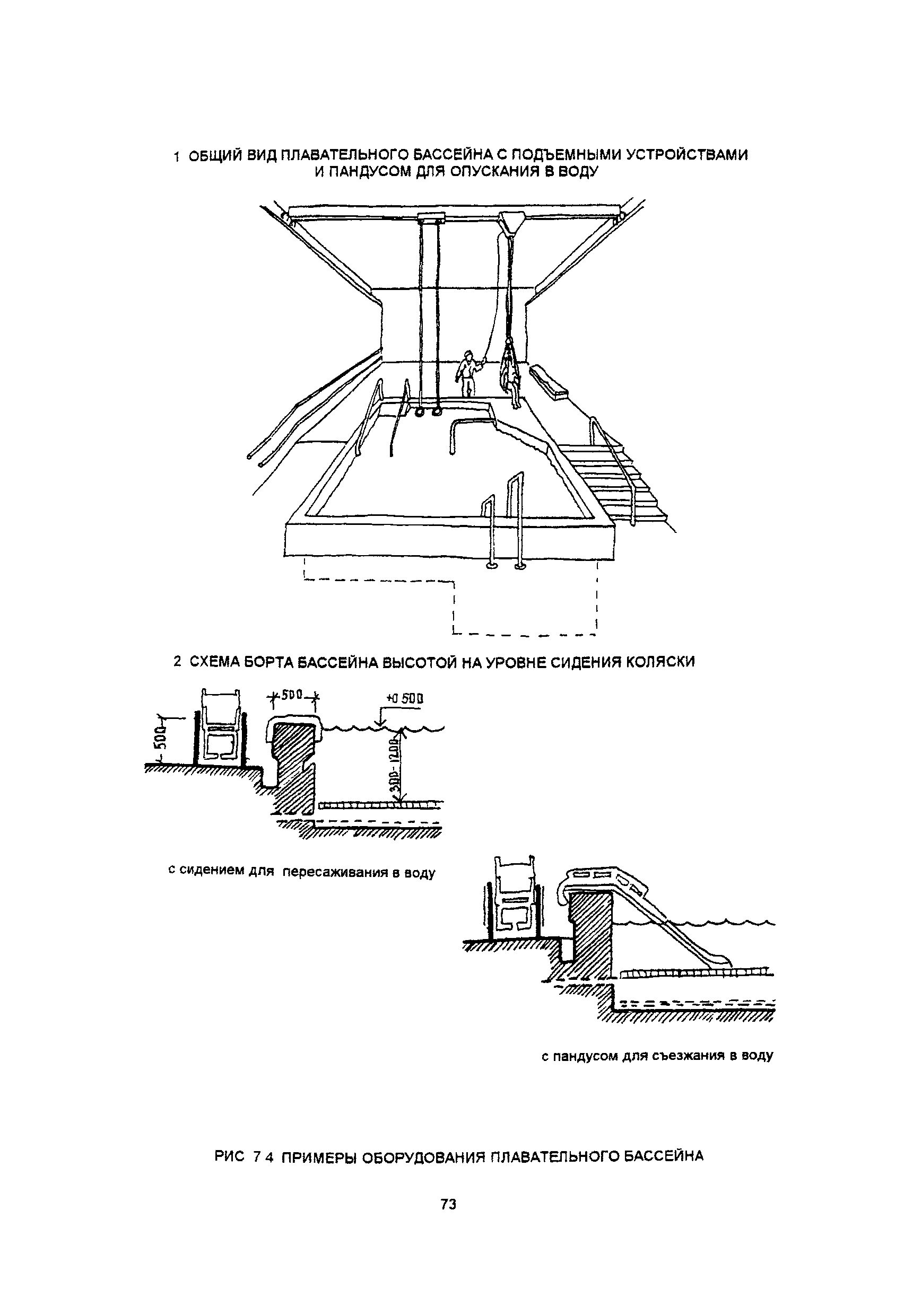 Пособие к МГСН 4.03-94