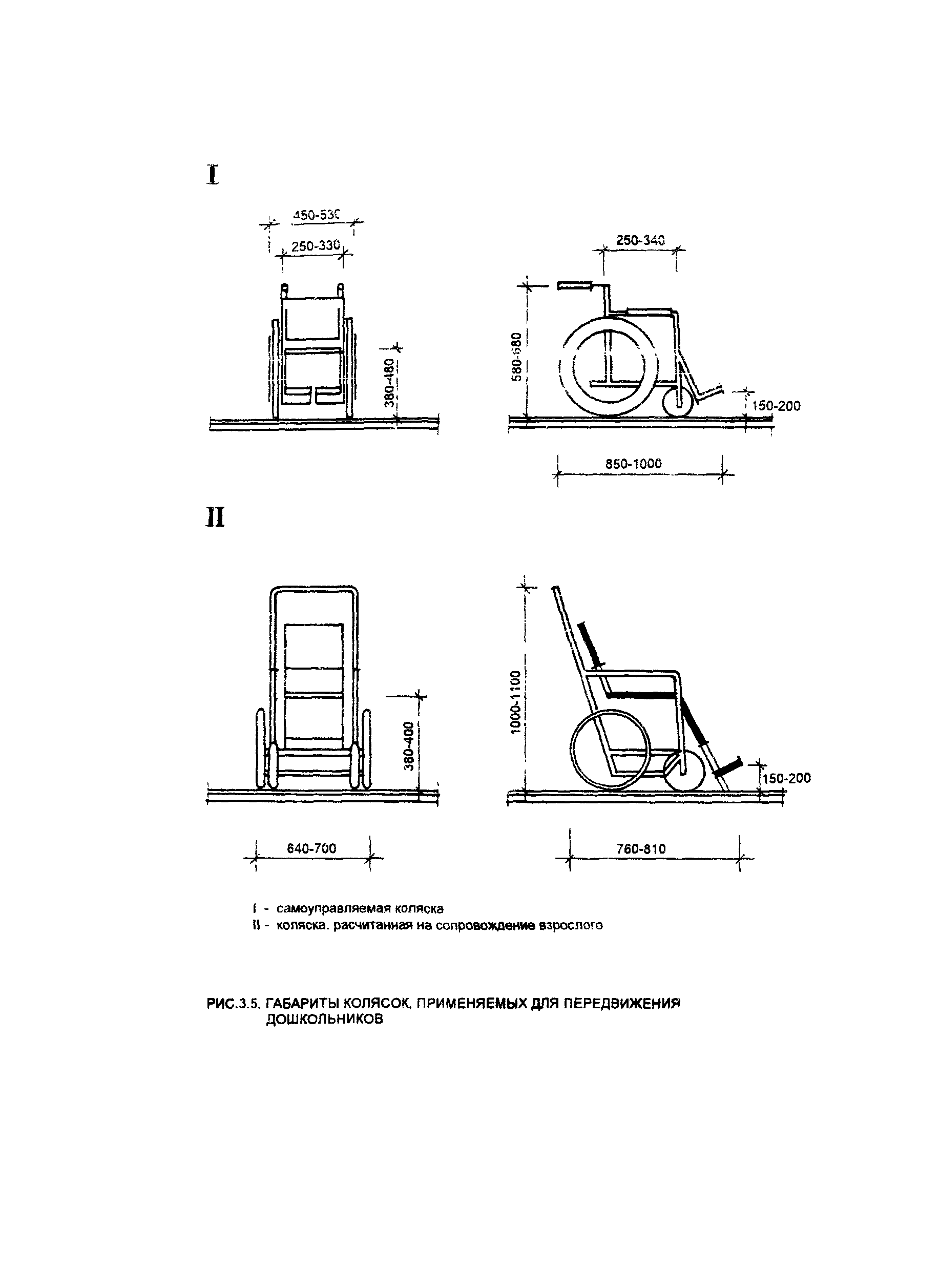 Пособие к МГСН 4.02-94