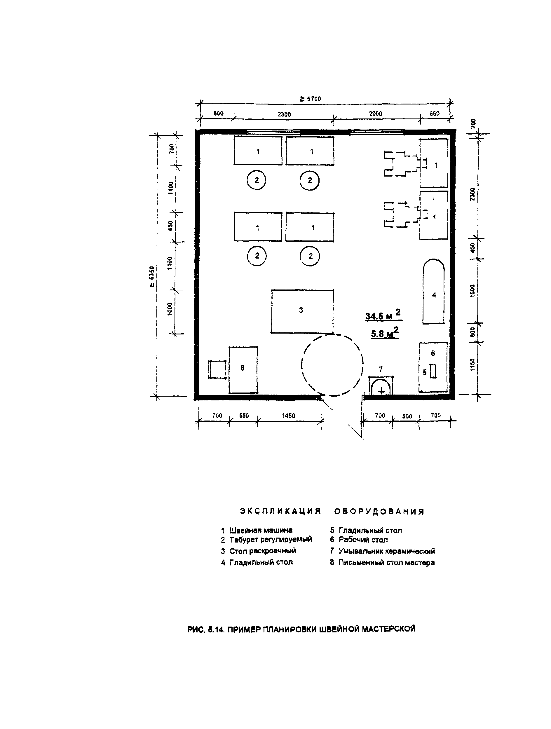 Пособие к МГСН 4.02-94