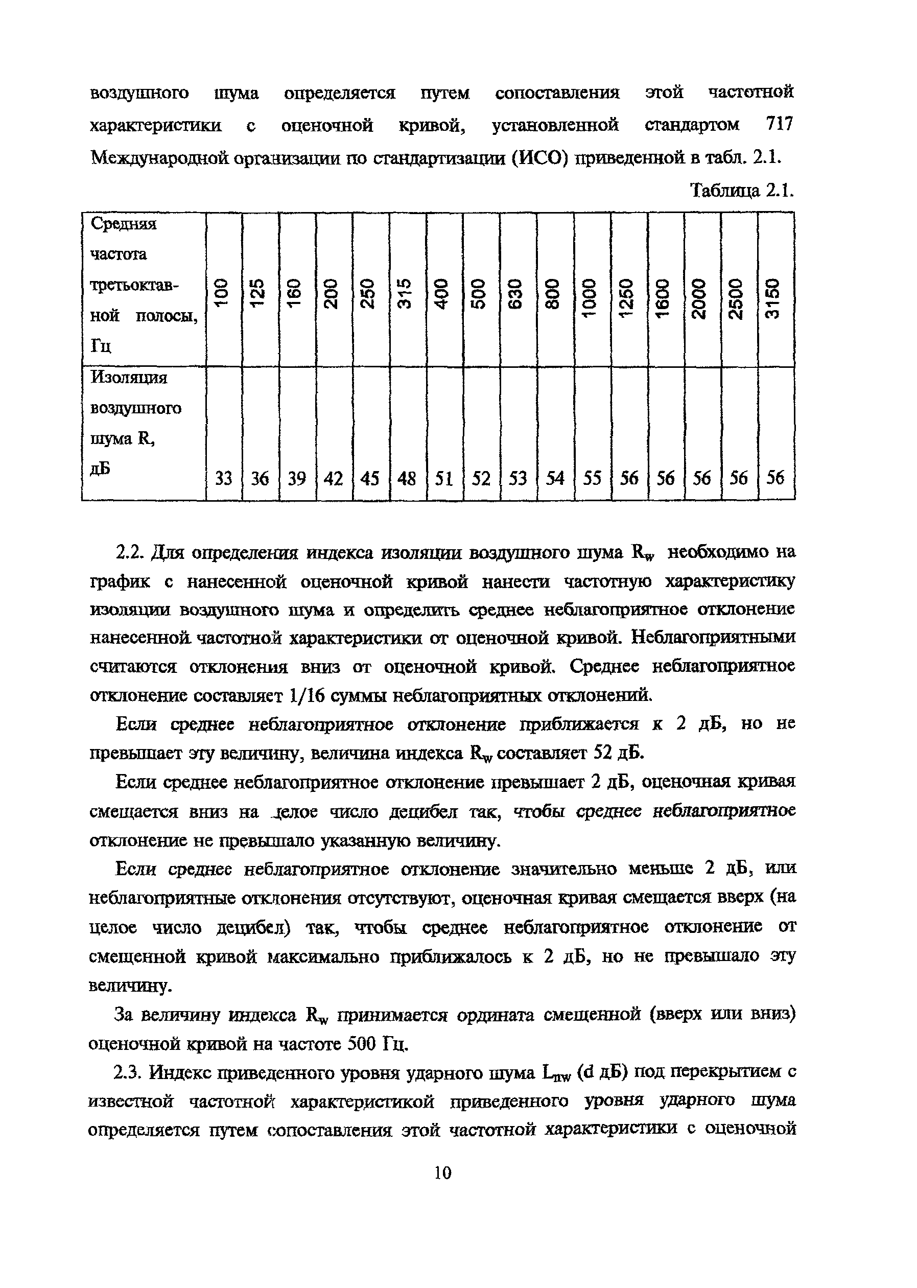 Пособие к МГСН 2.04-97