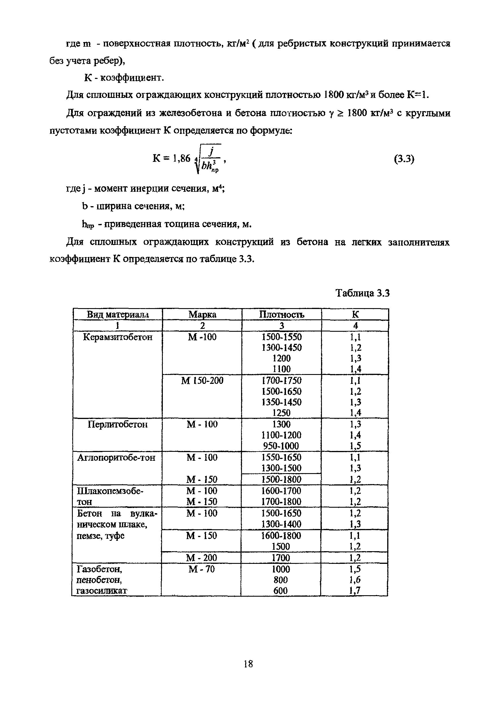 Пособие к МГСН 2.04-97