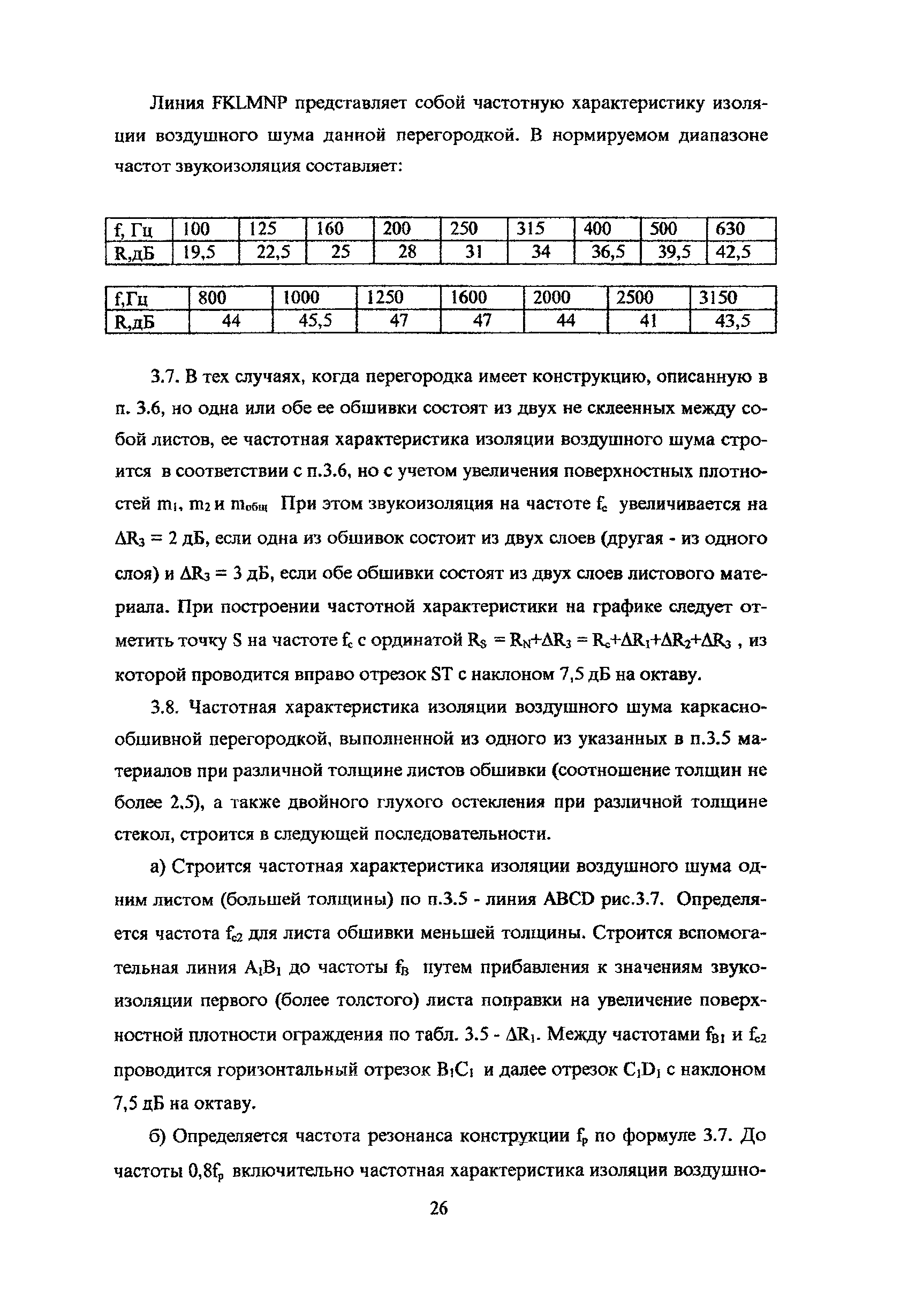 Пособие к МГСН 2.04-97