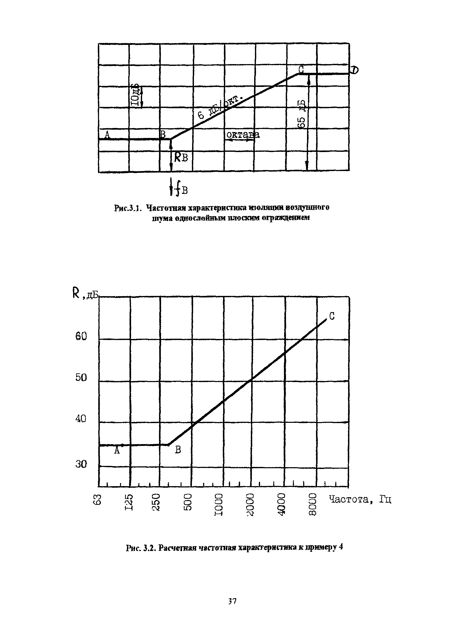 Пособие к МГСН 2.04-97