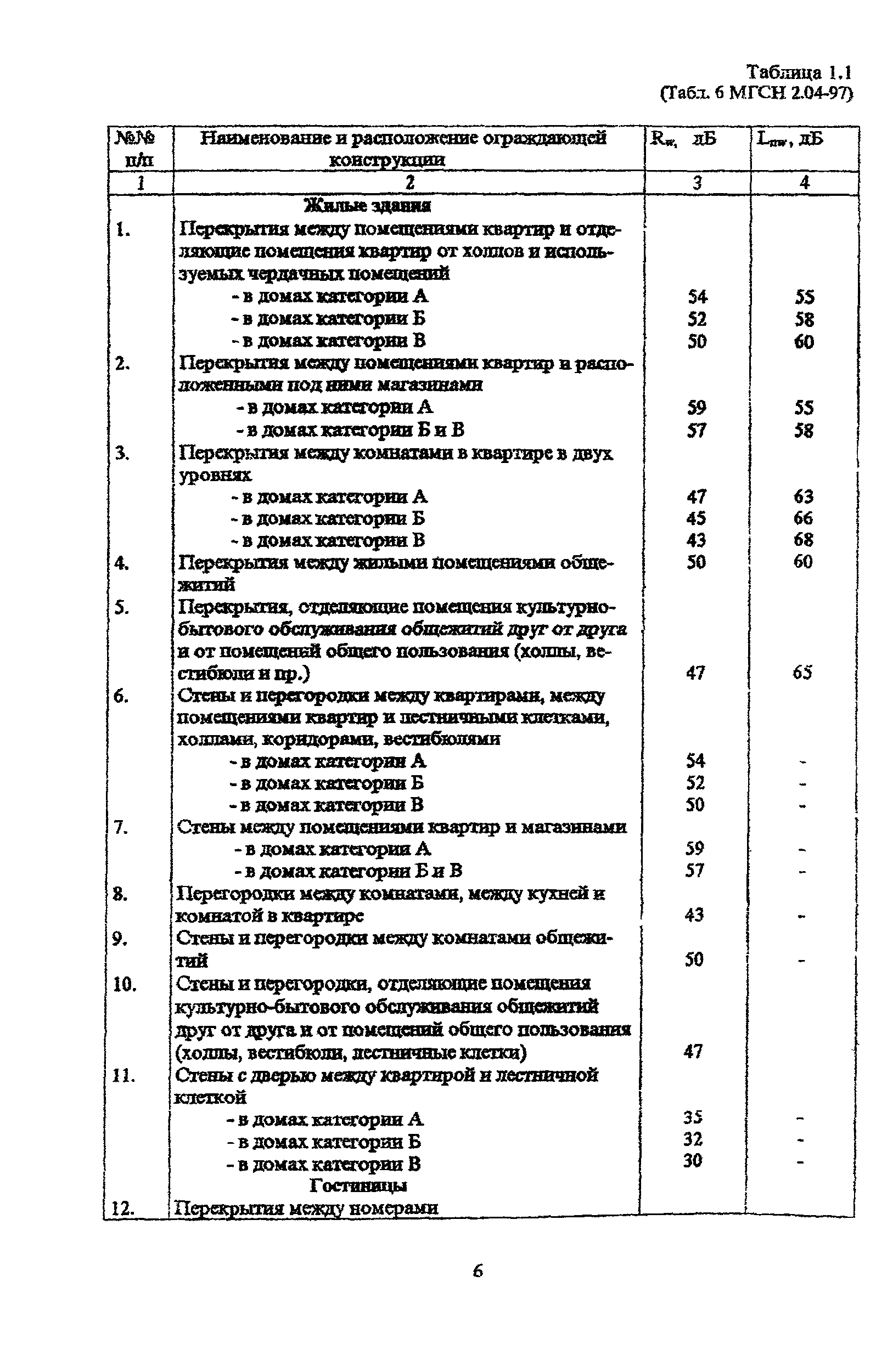 Пособие к МГСН 2.04-97