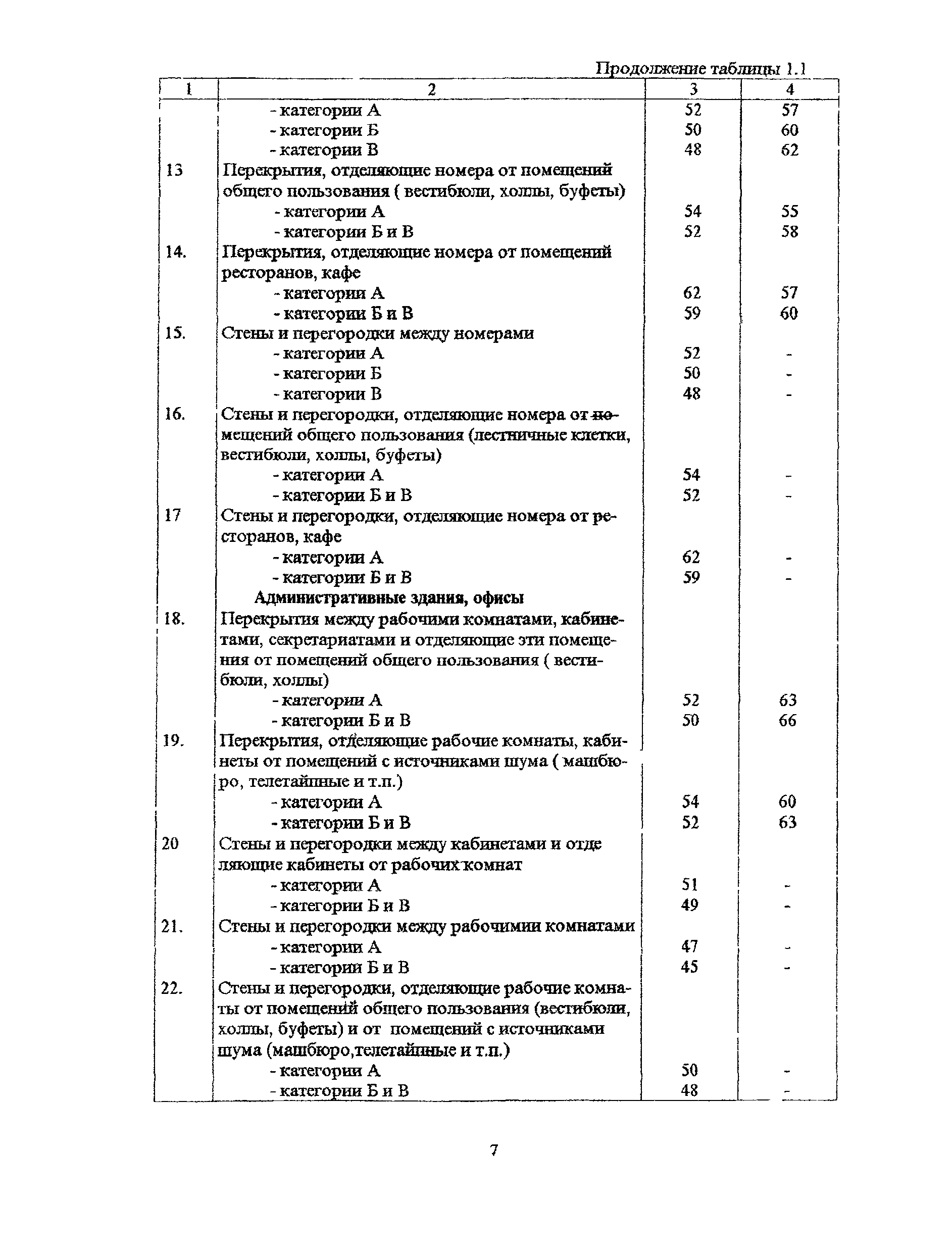 Пособие к МГСН 2.04-97