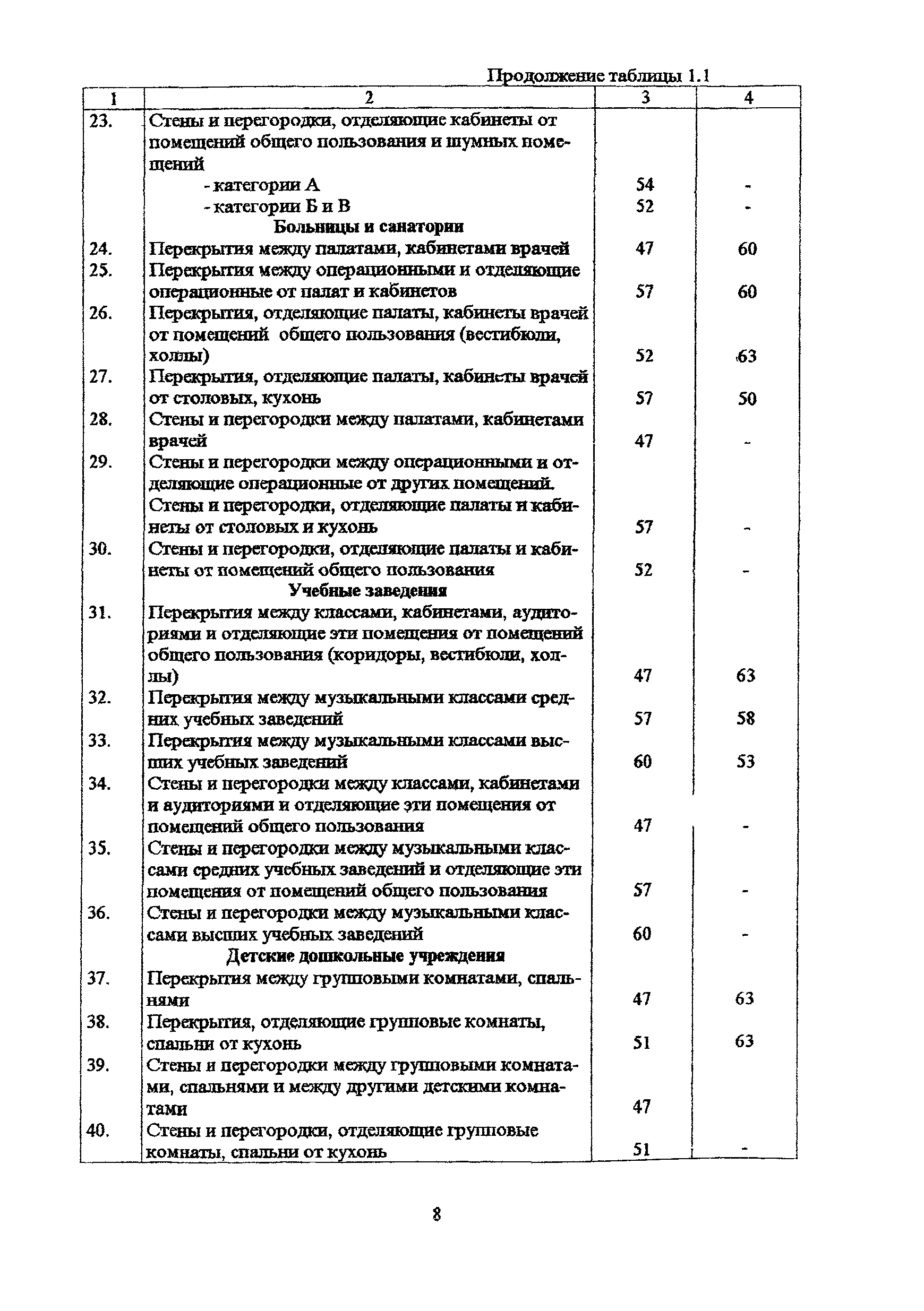 Пособие к МГСН 2.04-97