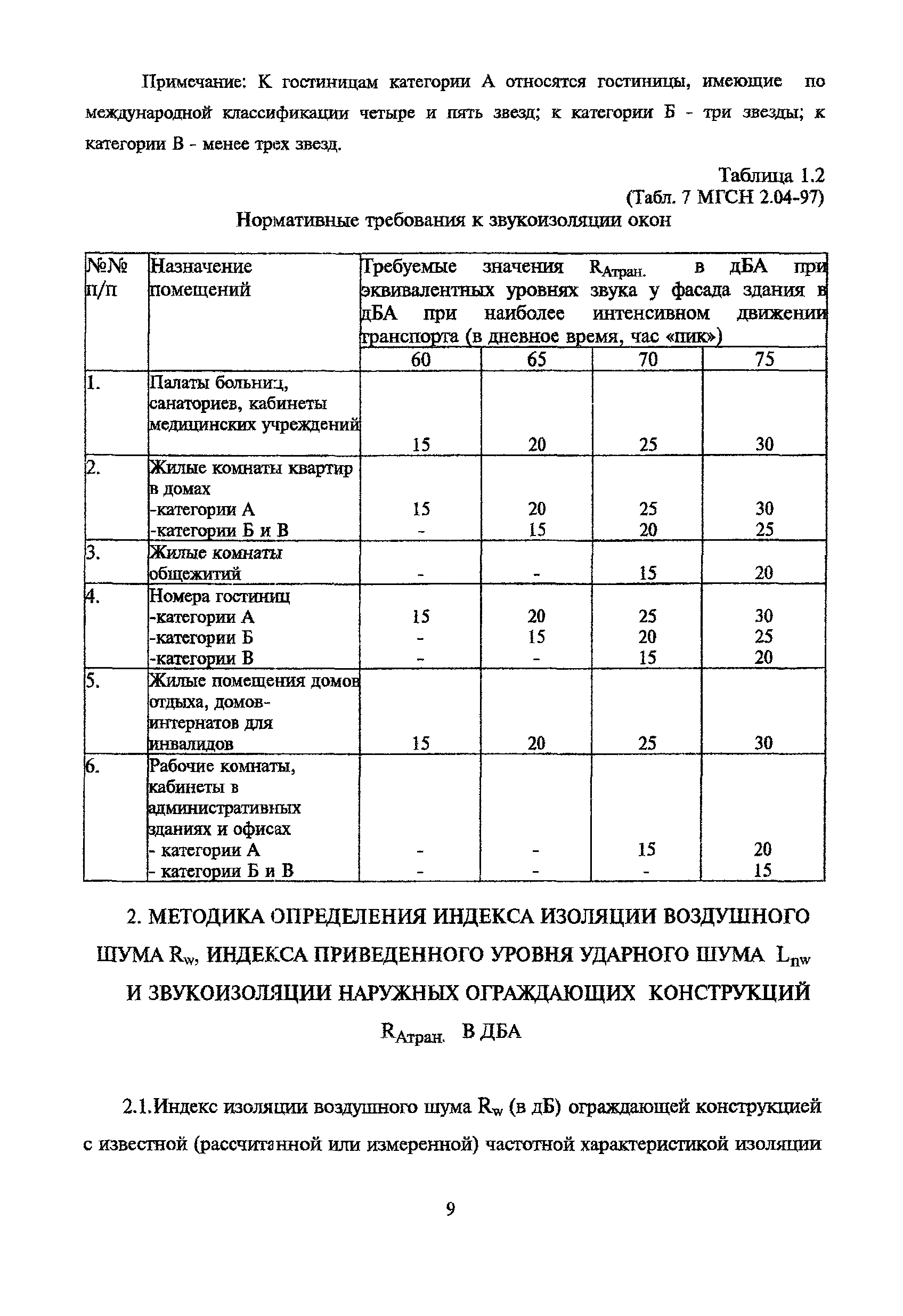 Пособие к МГСН 2.04-97