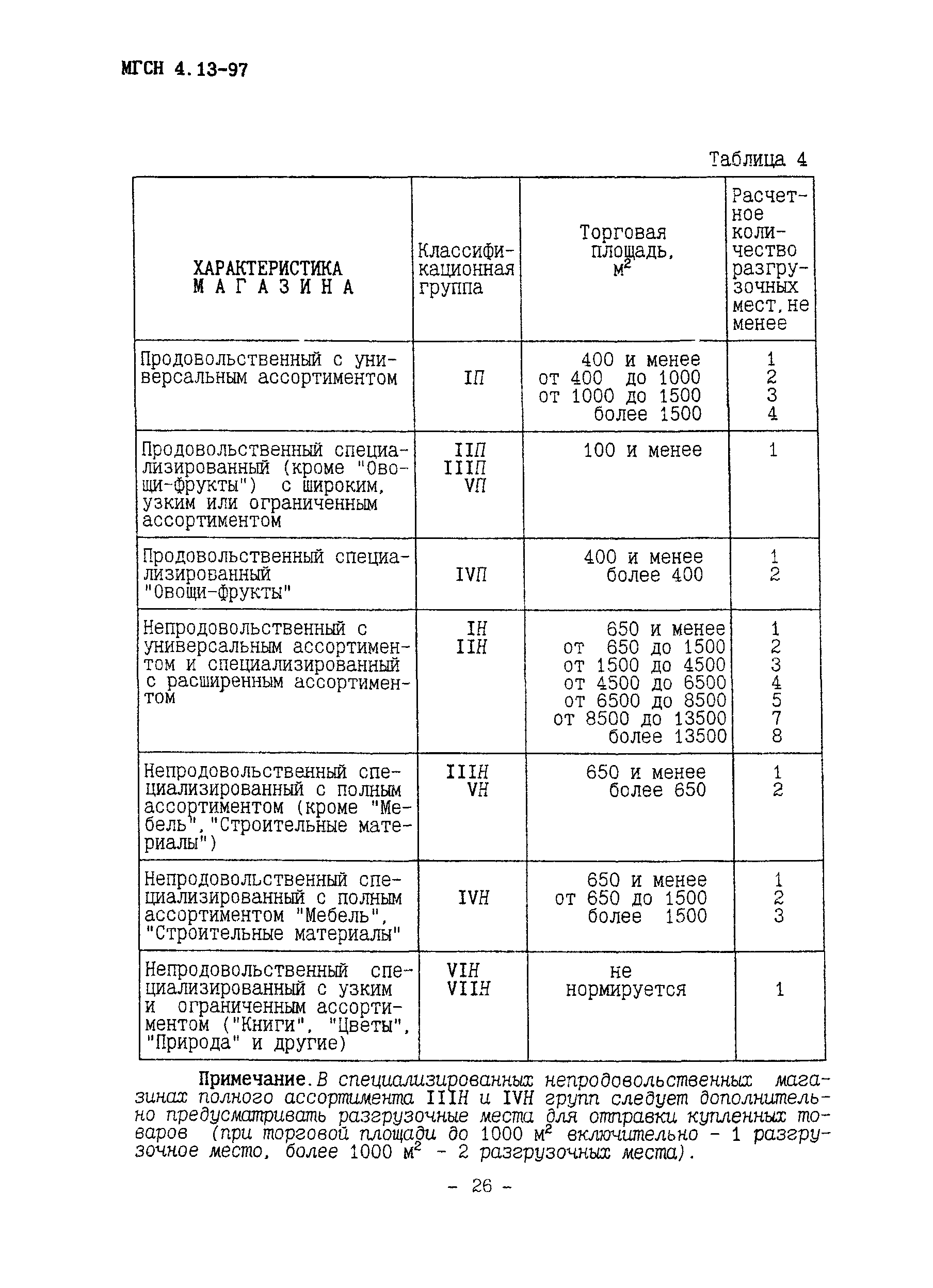 ТСН 31-315-99