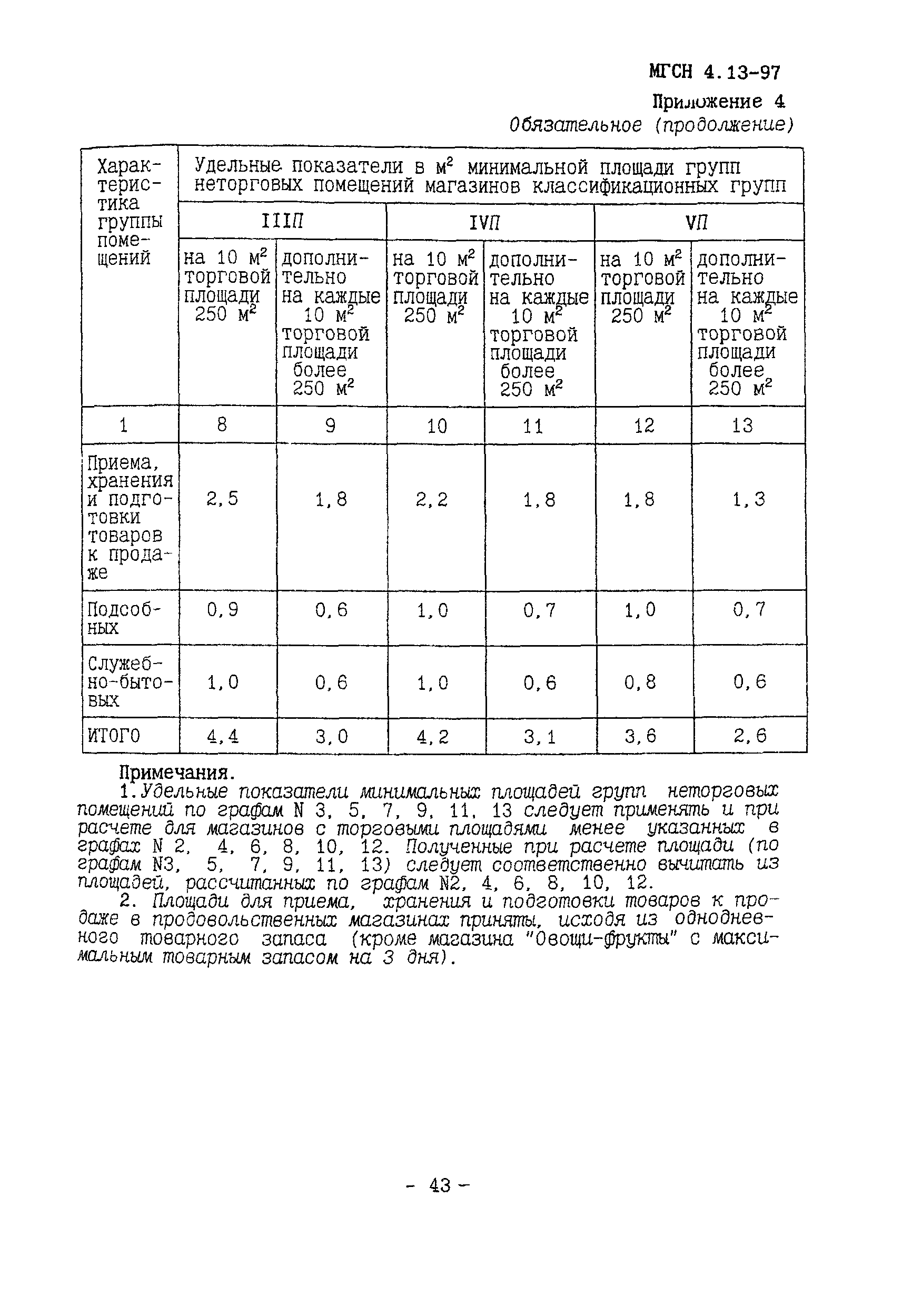 ТСН 31-315-99