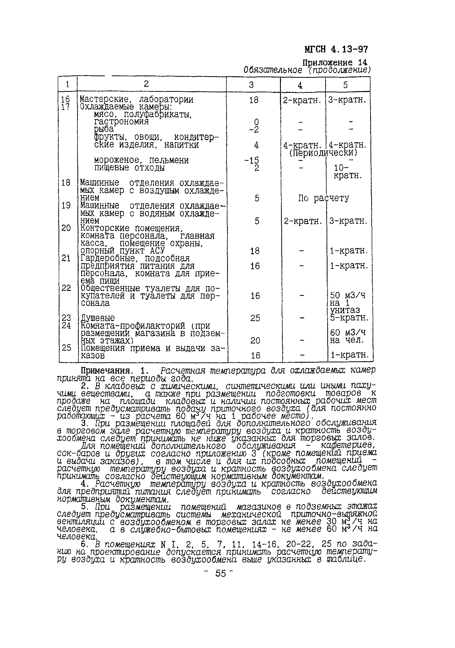 Тсн 31-315 99 Предприятия Розничной Торговли.Бесплатно