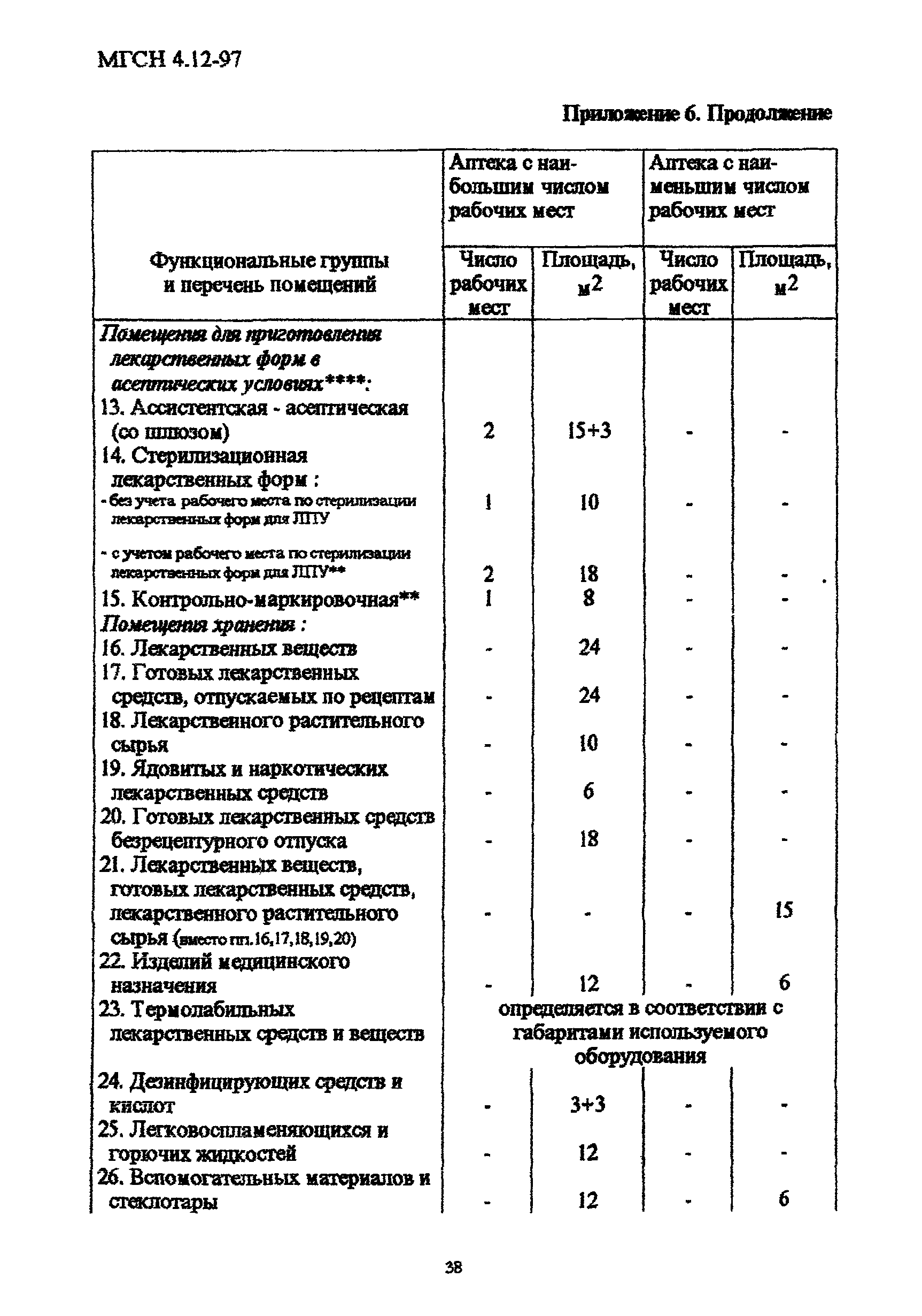 ТСН 31-313-98