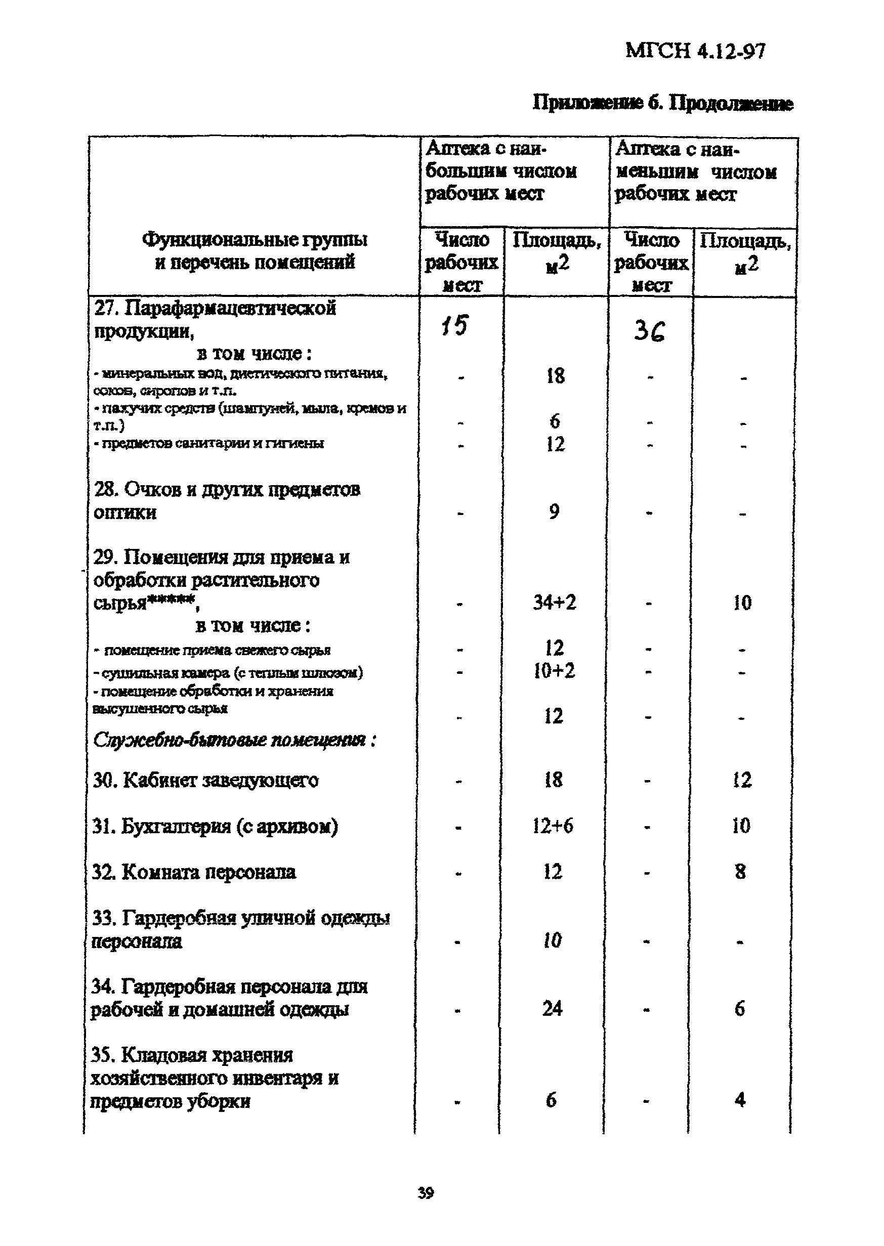 ТСН 31-313-98