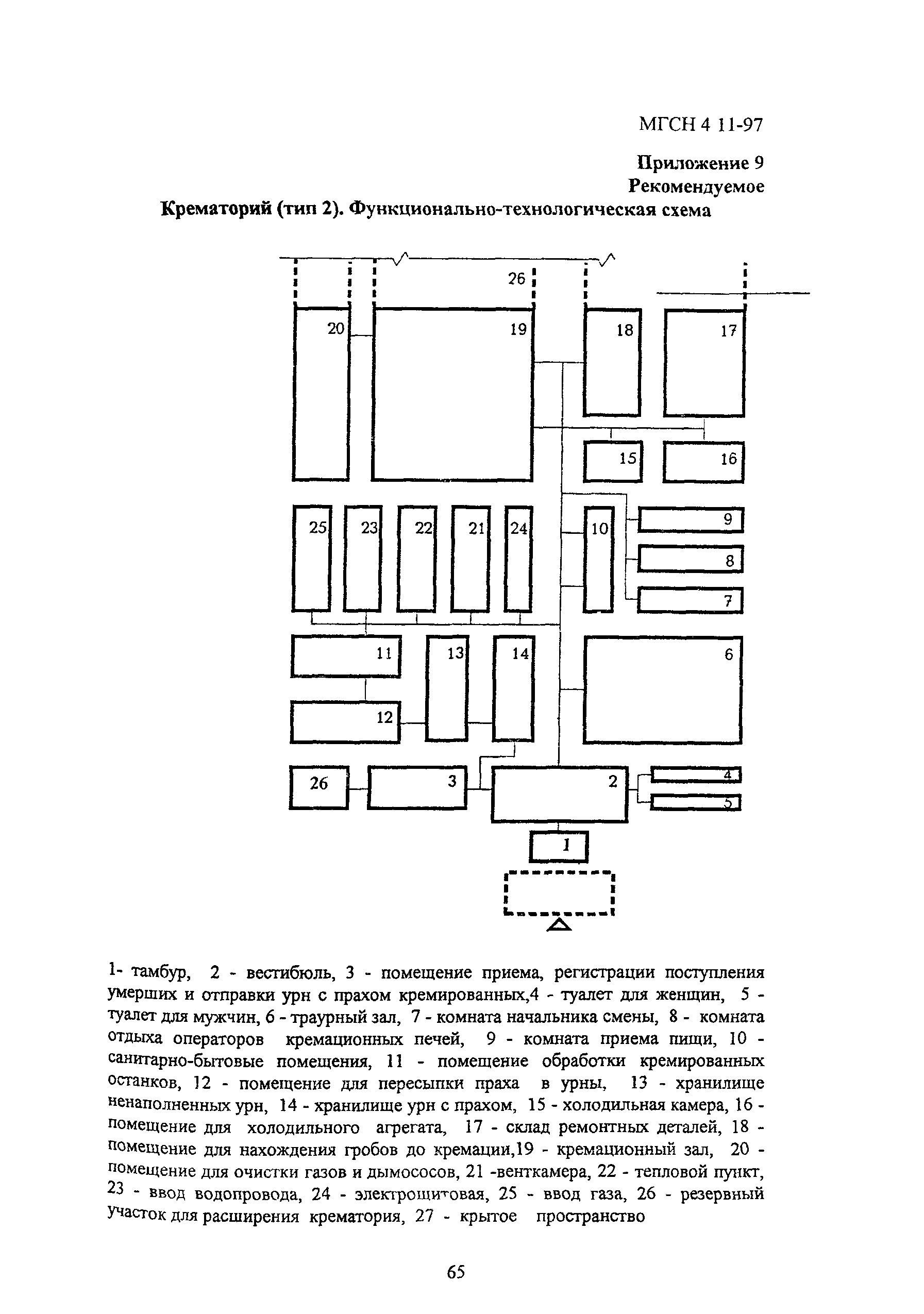 ТСН 31-318-99