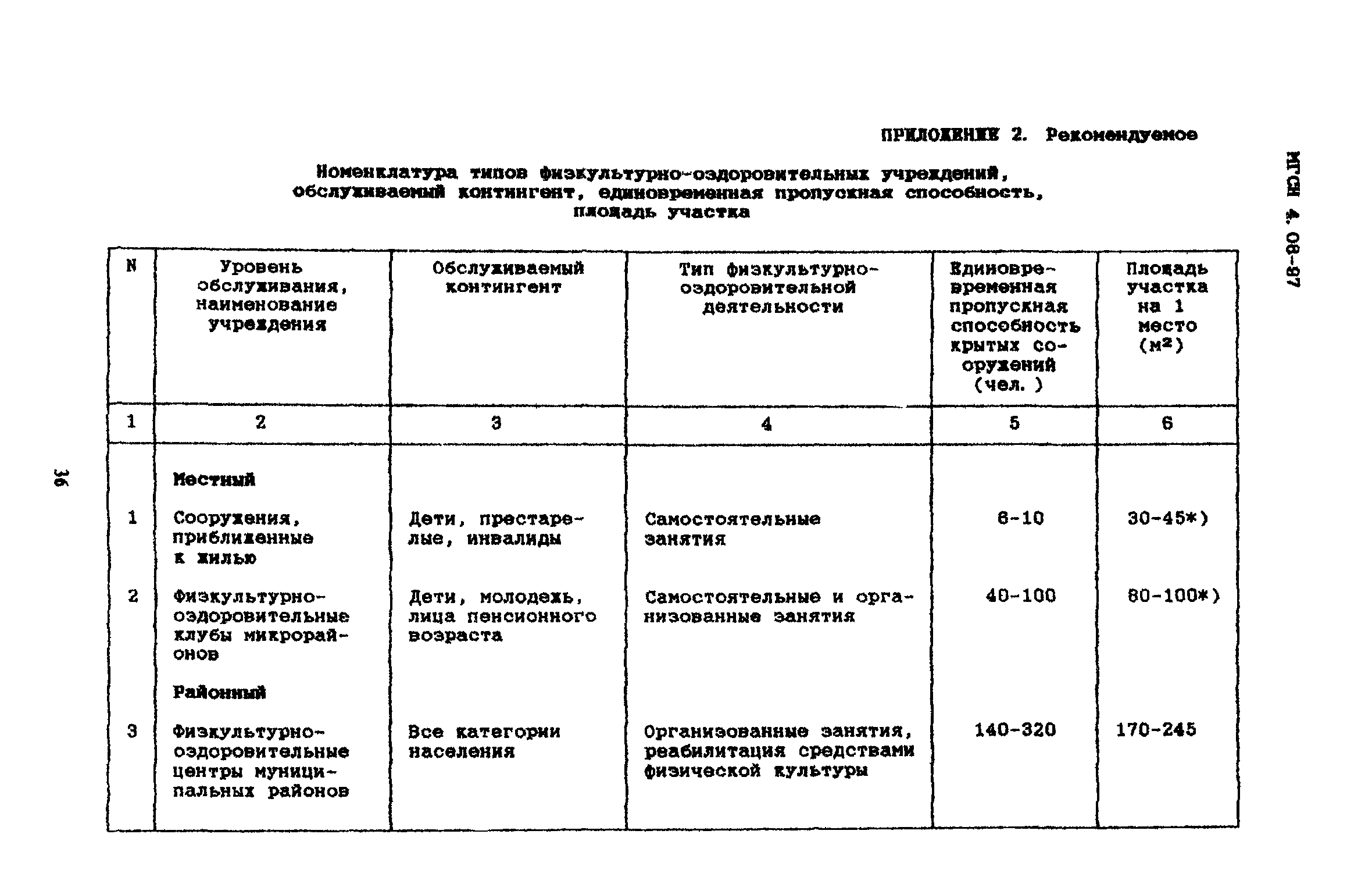 ТСН 31-310-98