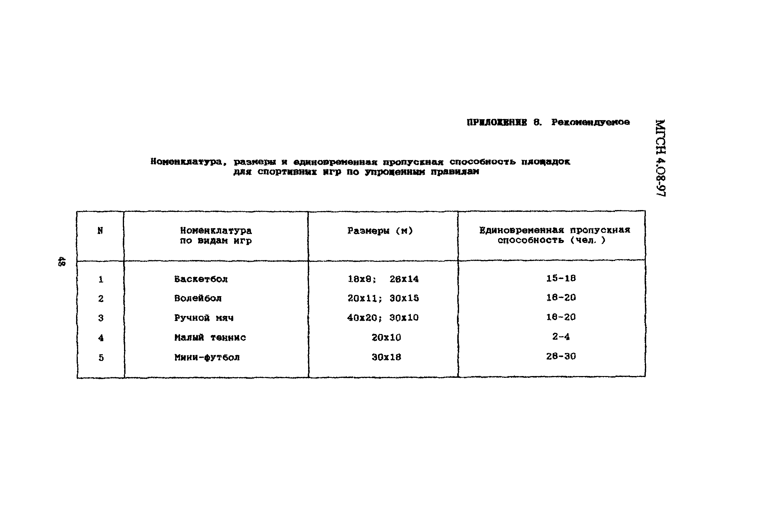 ТСН 31-310-98