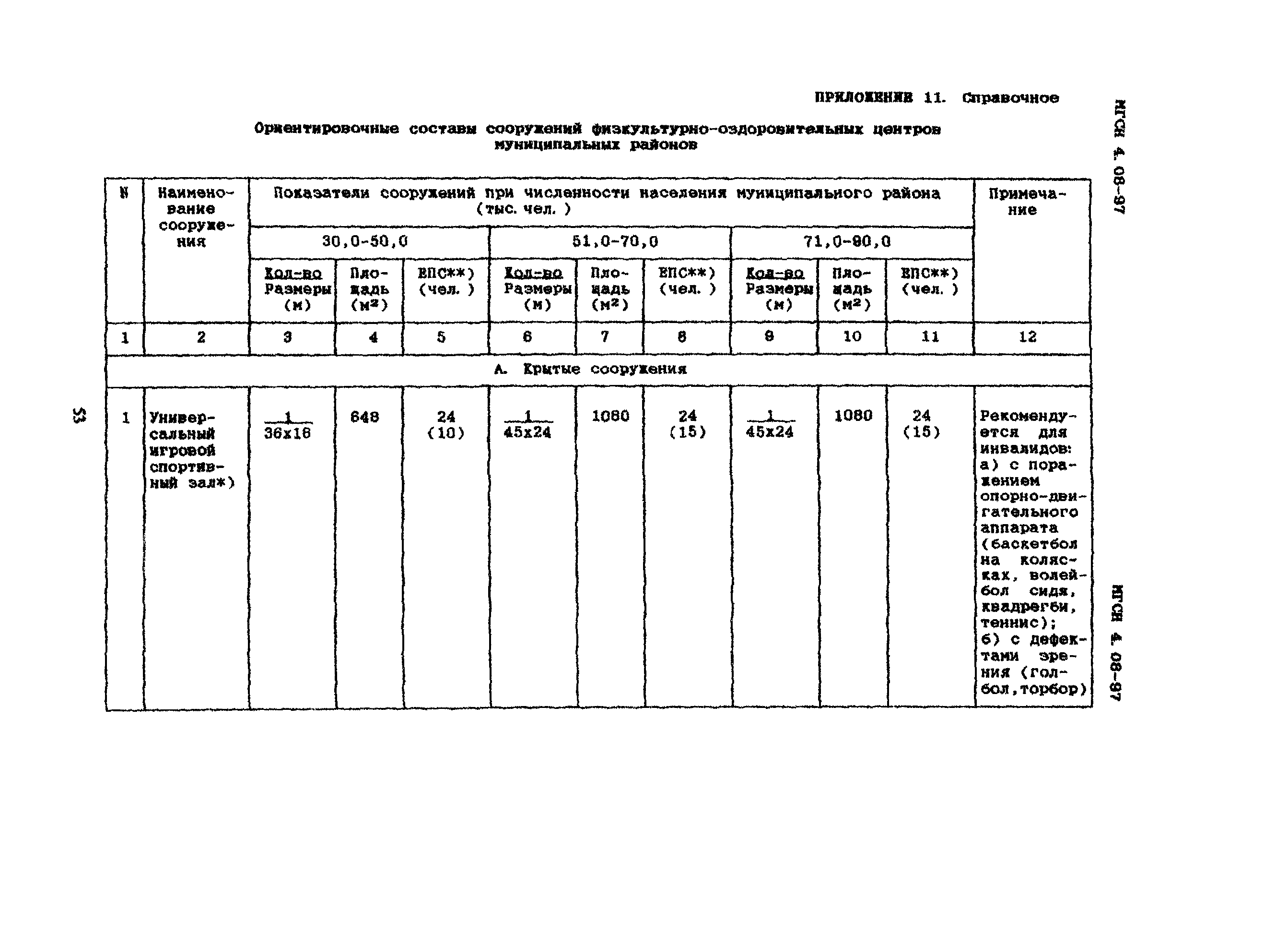 ТСН 31-310-98