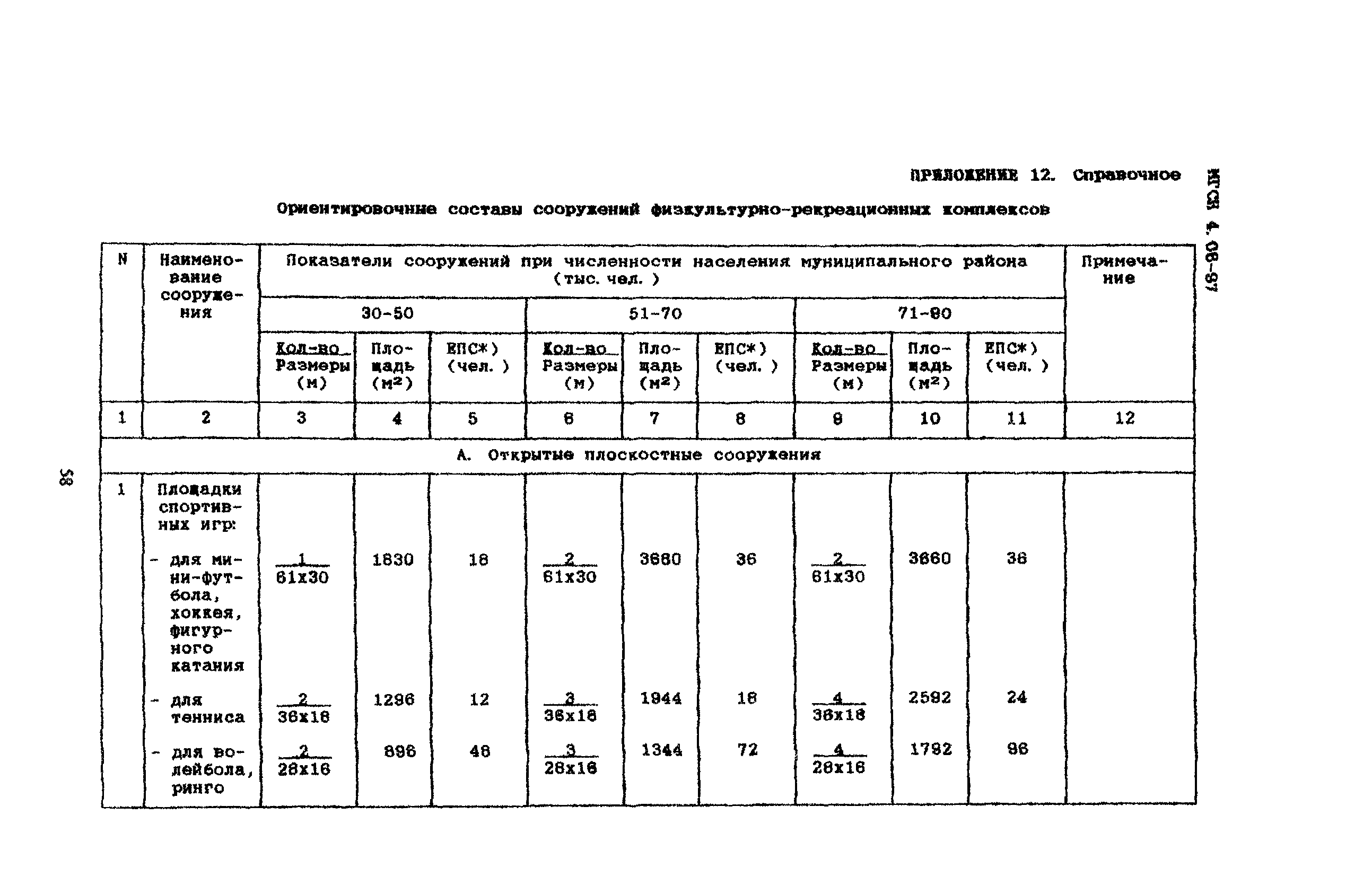 ТСН 31-310-98