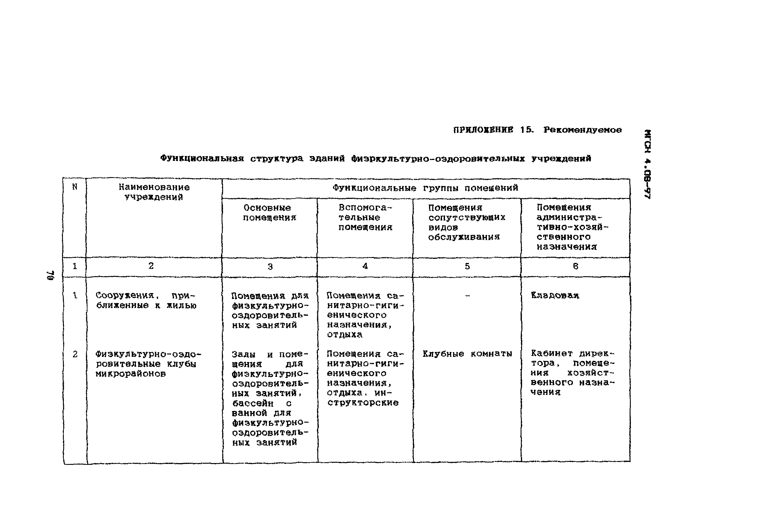 ТСН 31-310-98