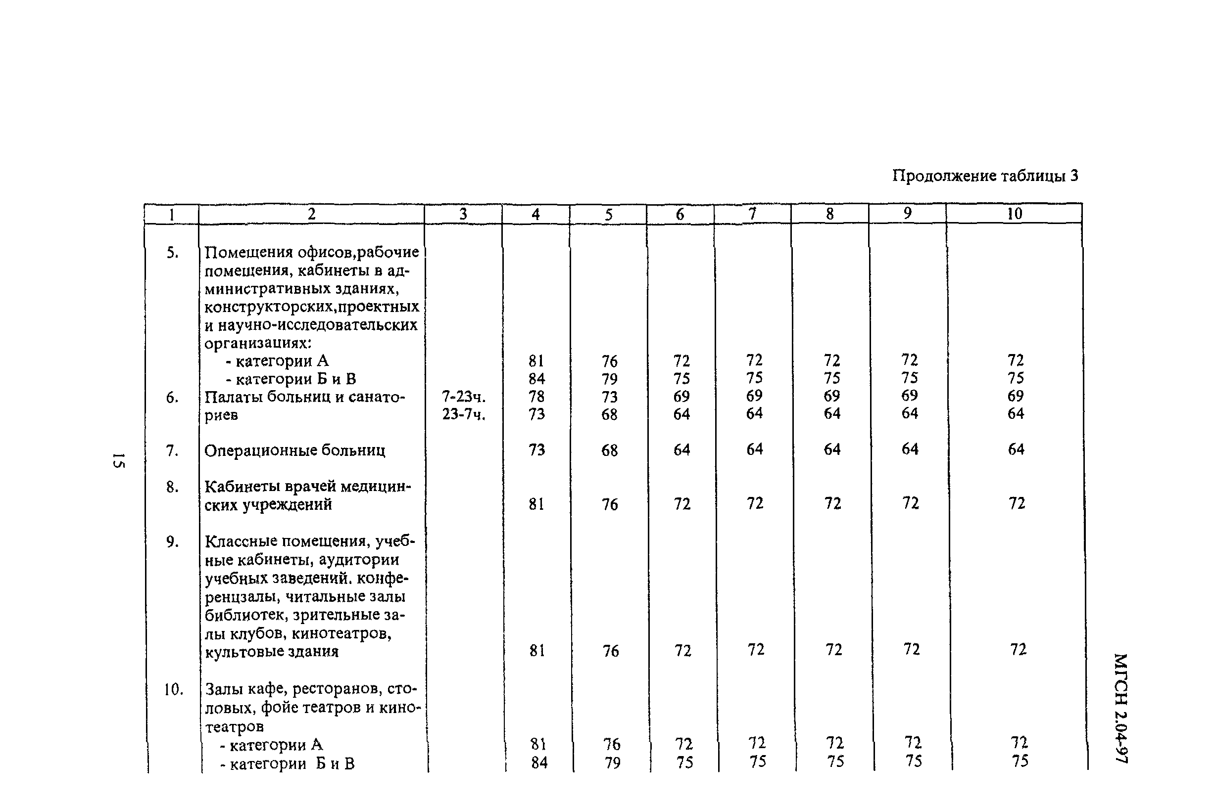 ТСН 23-315-2000