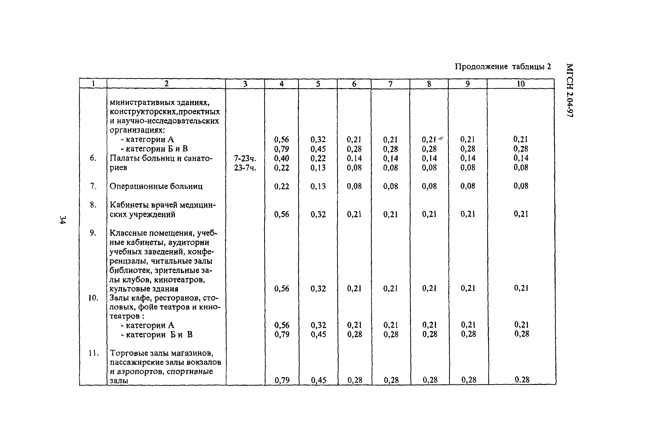 ТСН 23-315-2000