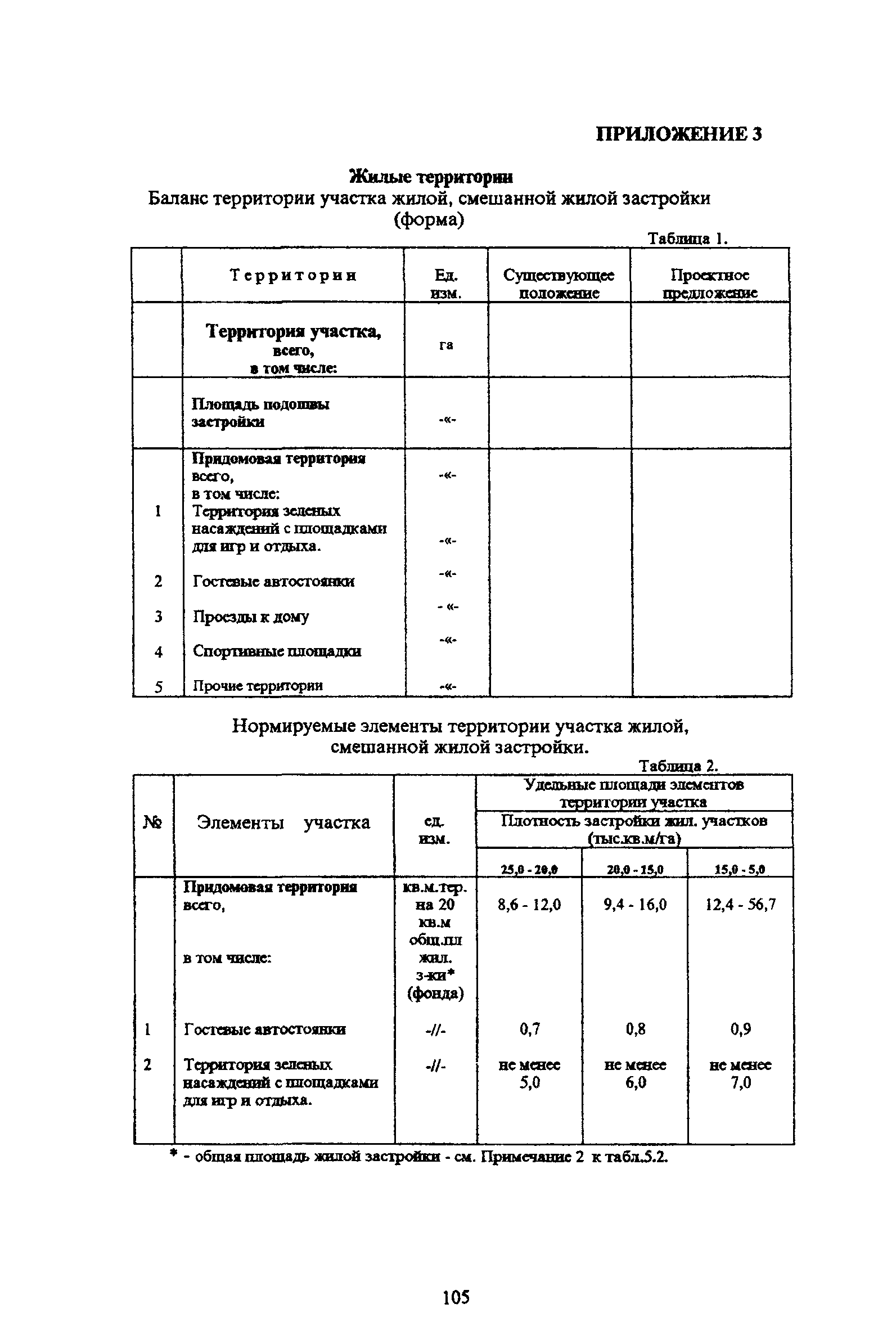 ТСН 30-304-2000