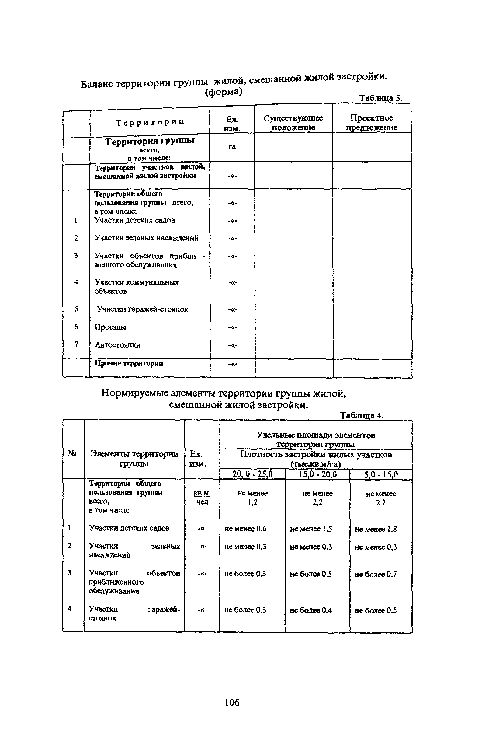 ТСН 30-304-2000