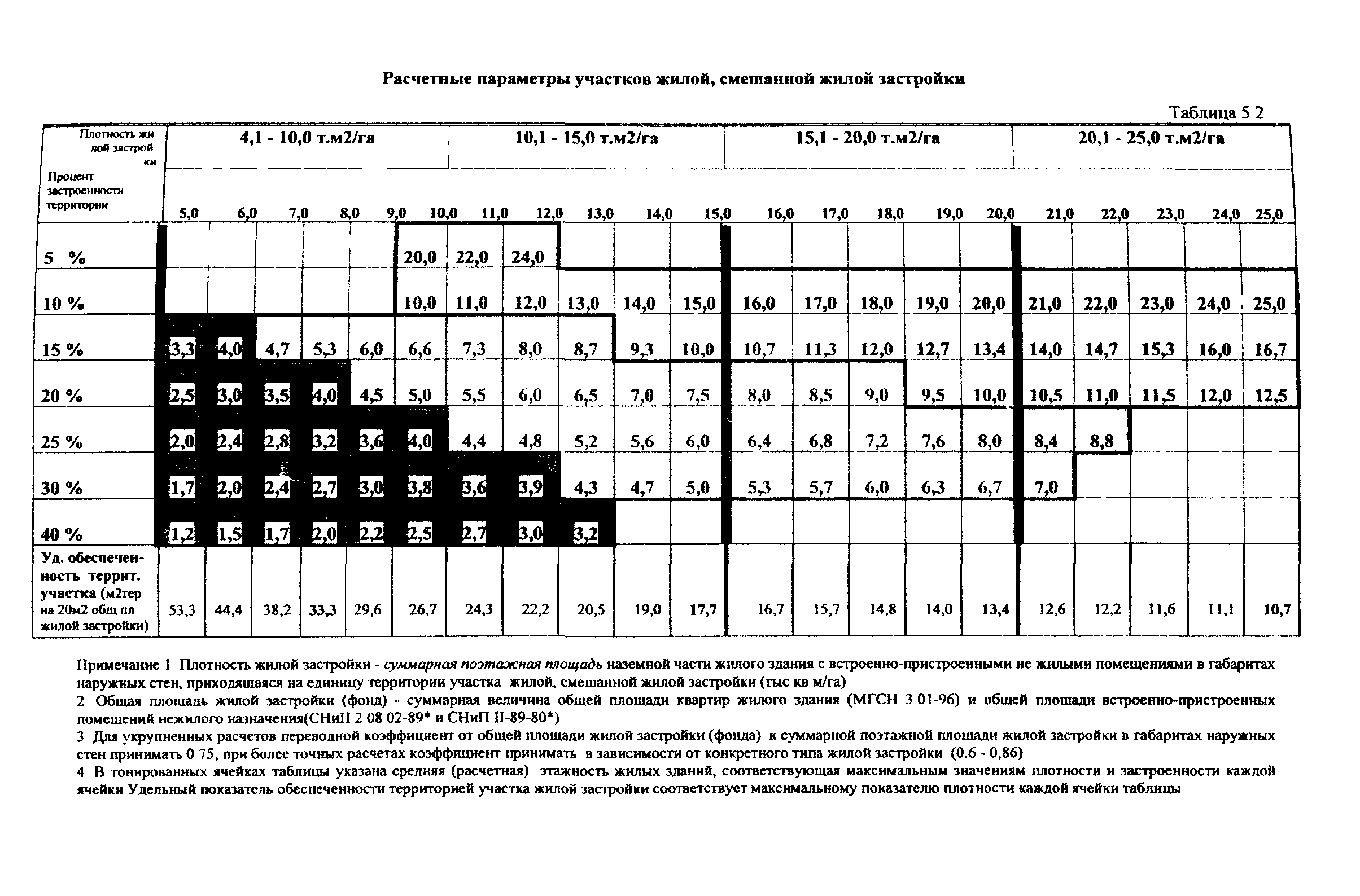 ТСН 30-304-2000