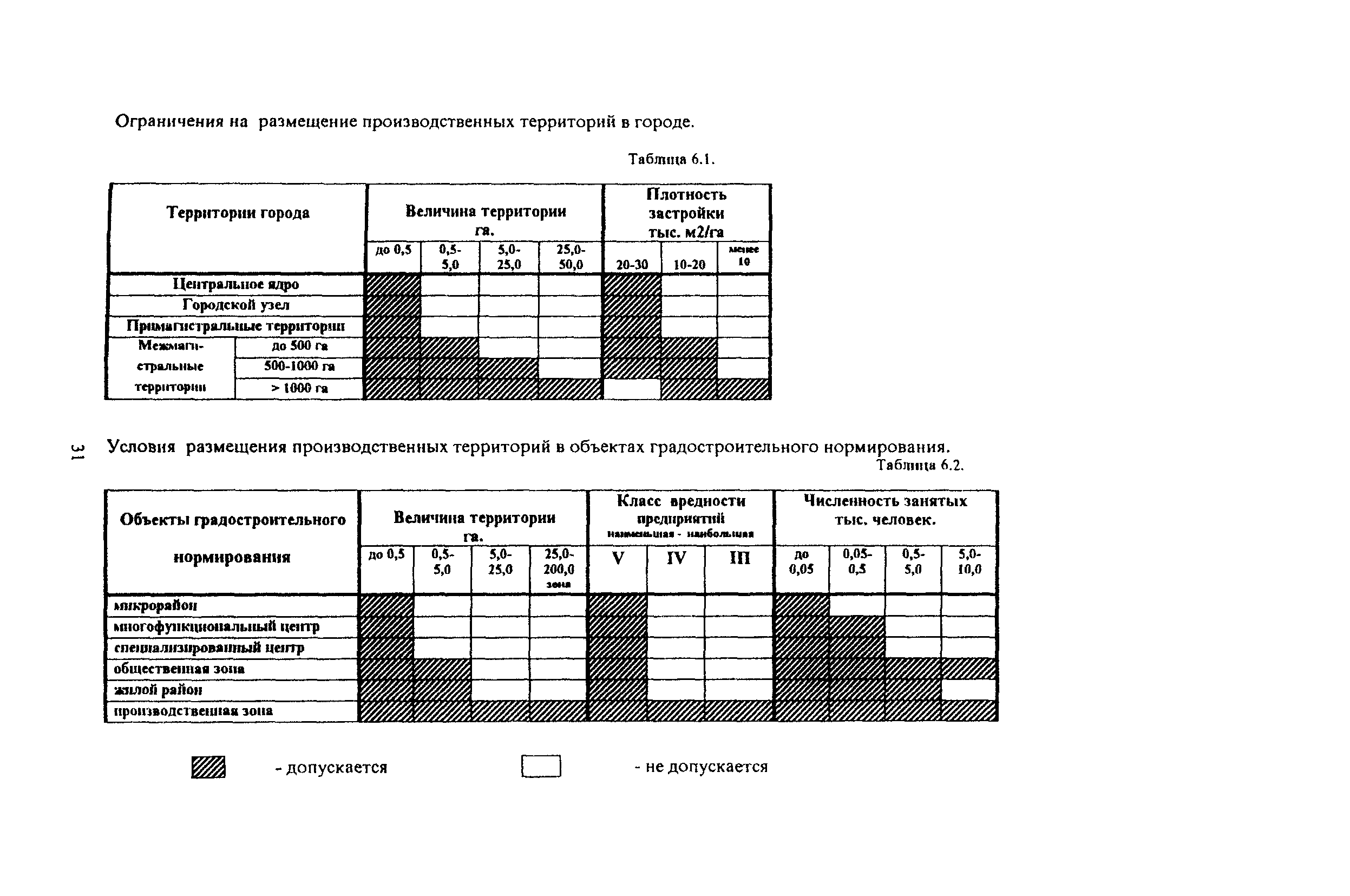 ТСН 30-304-2000