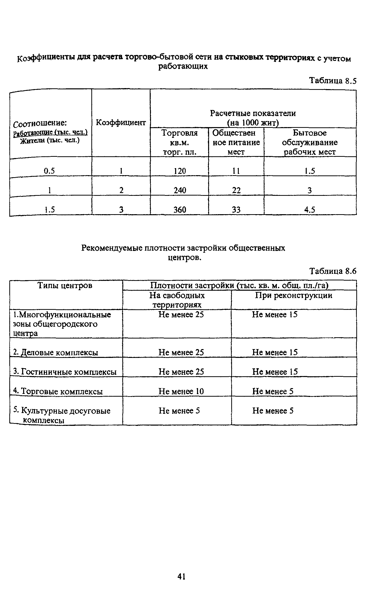 ТСН 30-304-2000