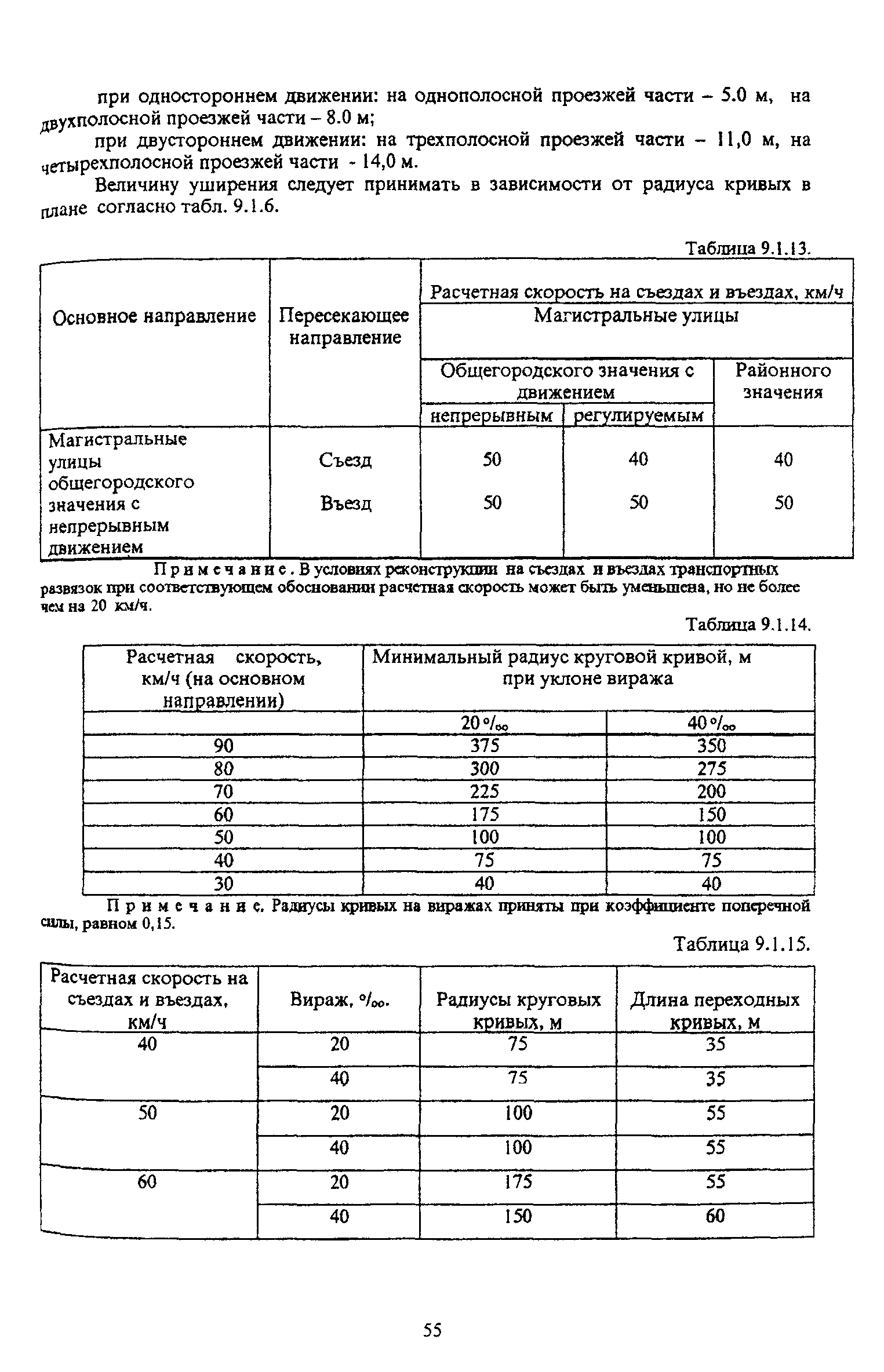 ТСН 30-304-2000