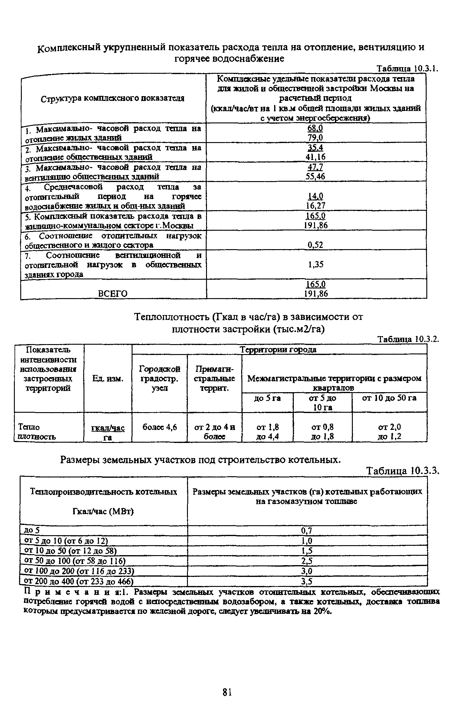 ТСН 30-304-2000