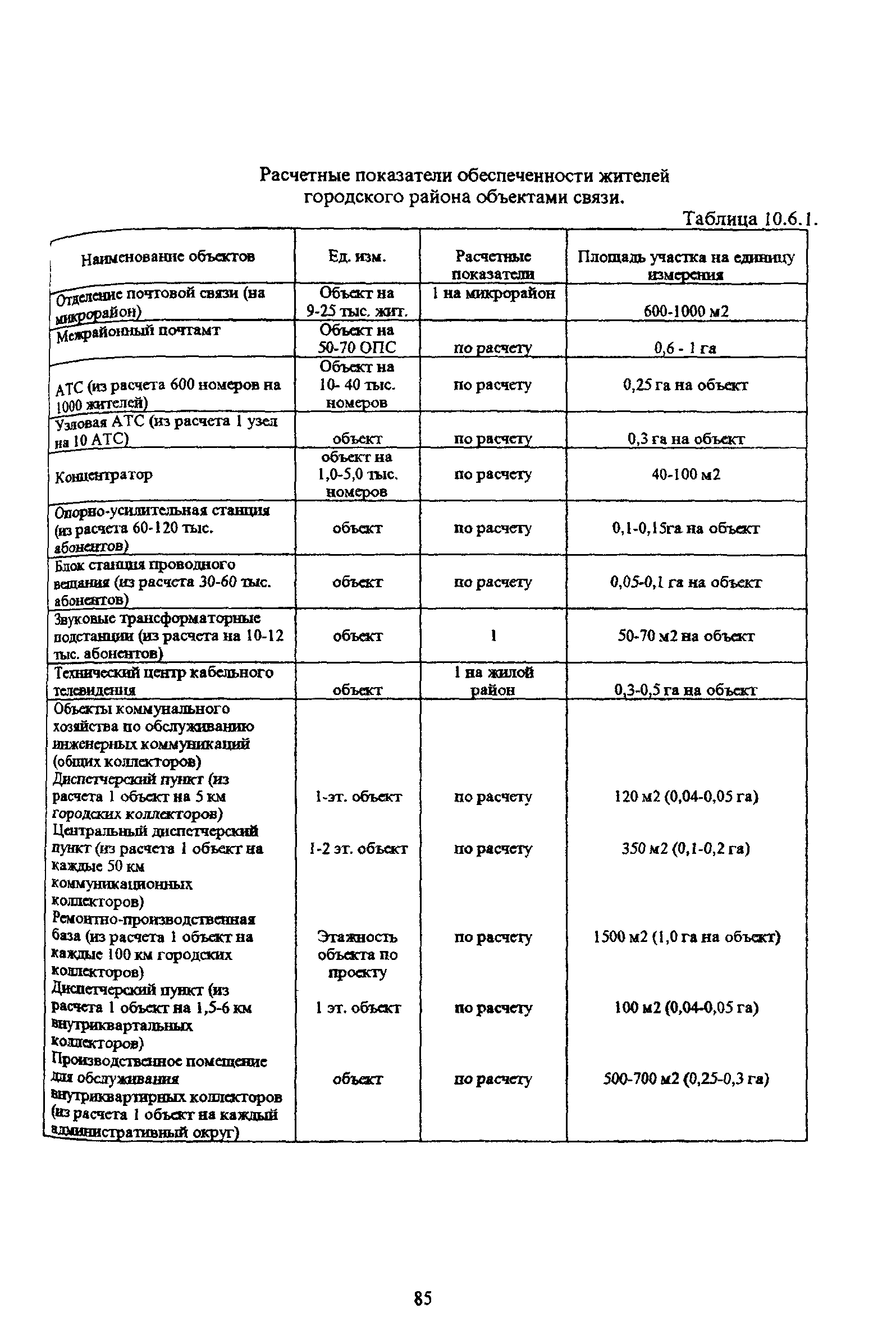 ТСН 30-304-2000