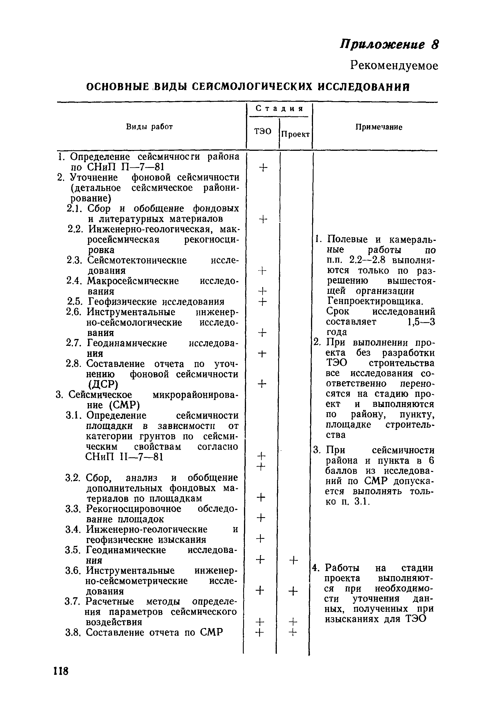 ВСН 34.72.111-92