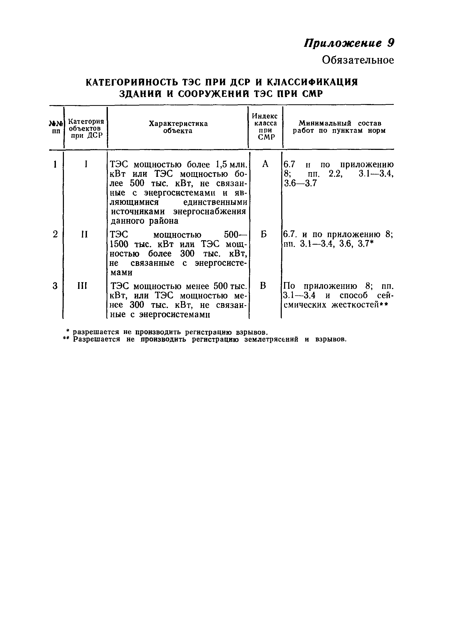 ВСН 34.72.111-92