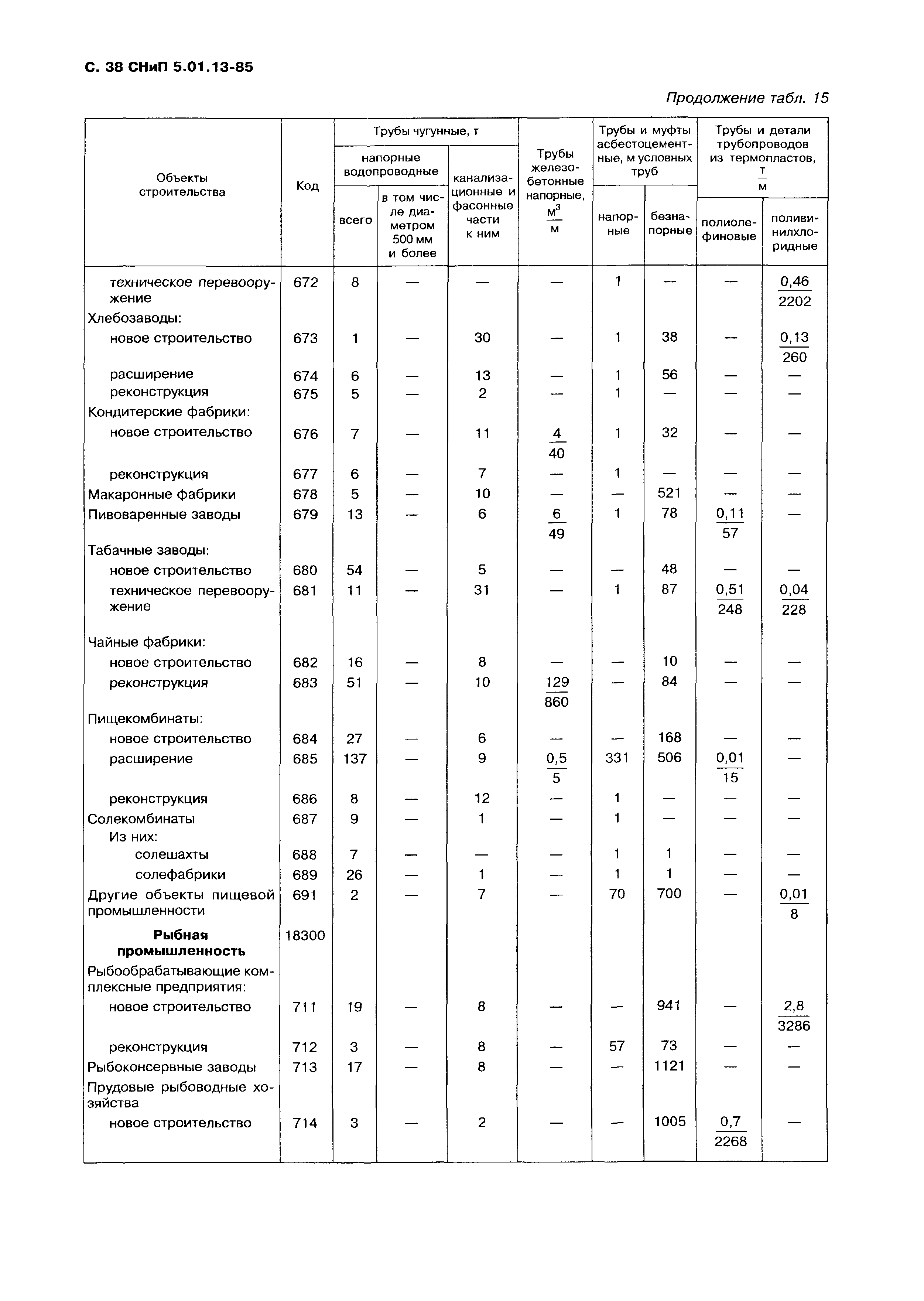 СНиП 5.01.13-85