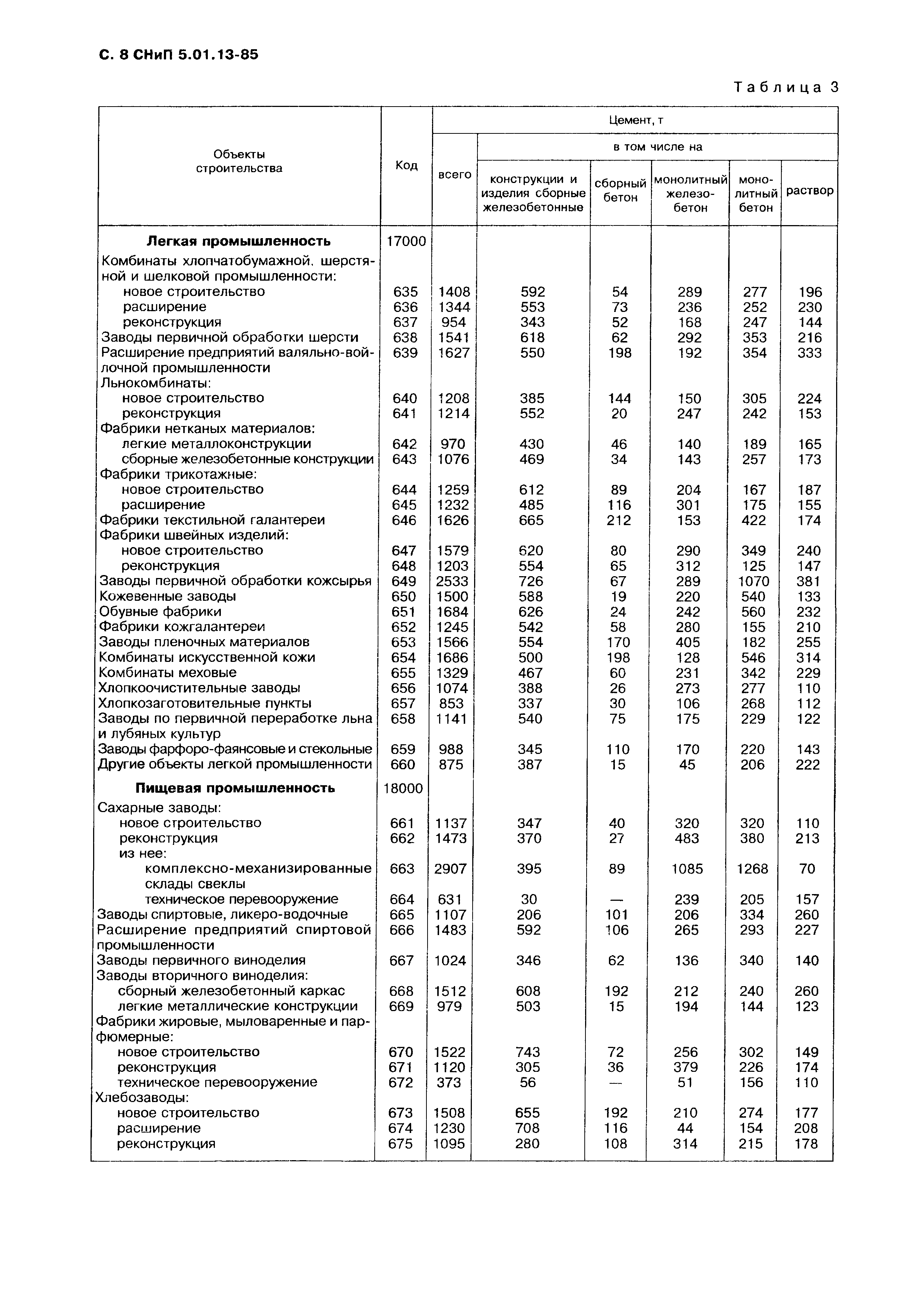 СНиП 5.01.13-85