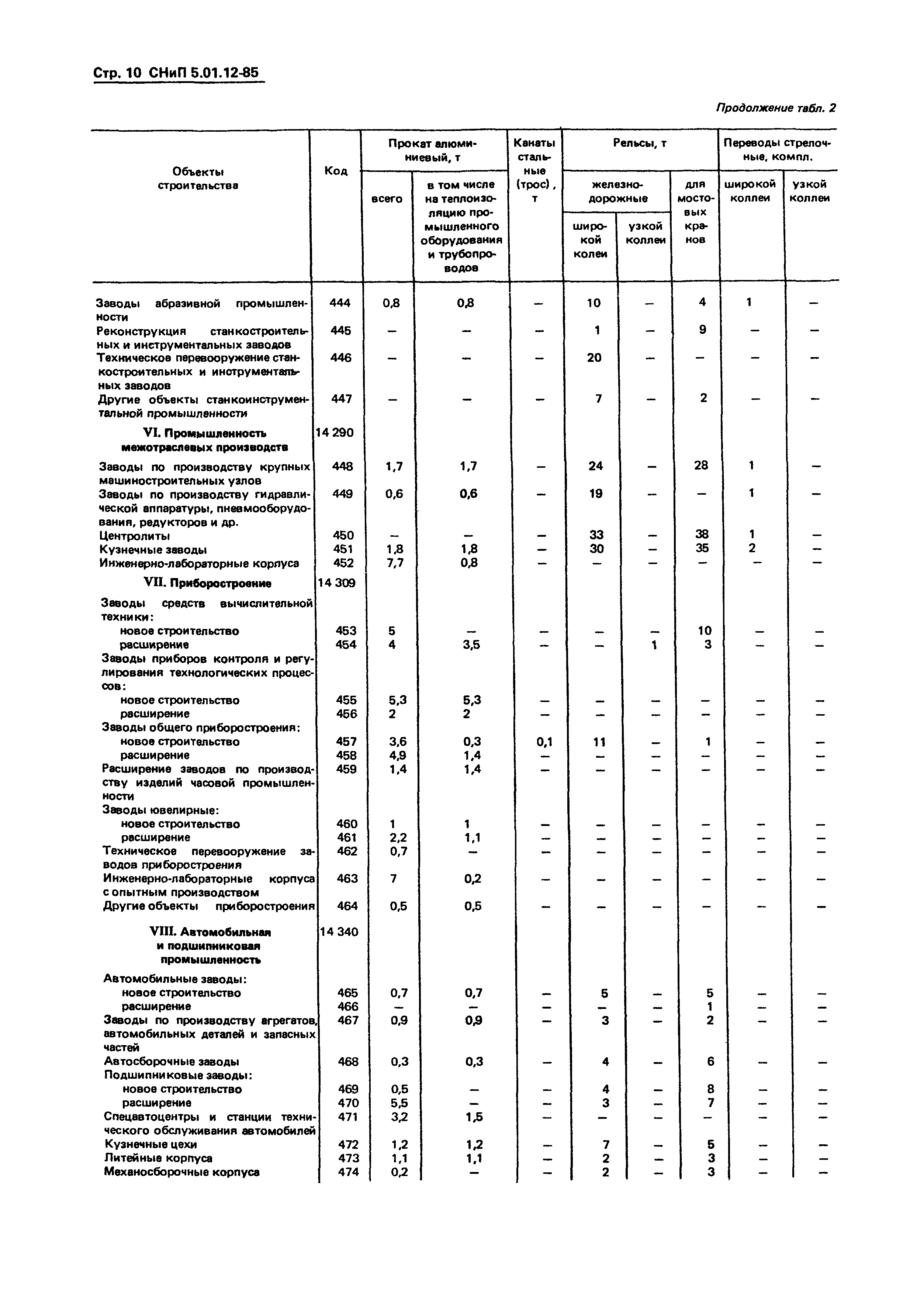 СНиП 5.01.12-85