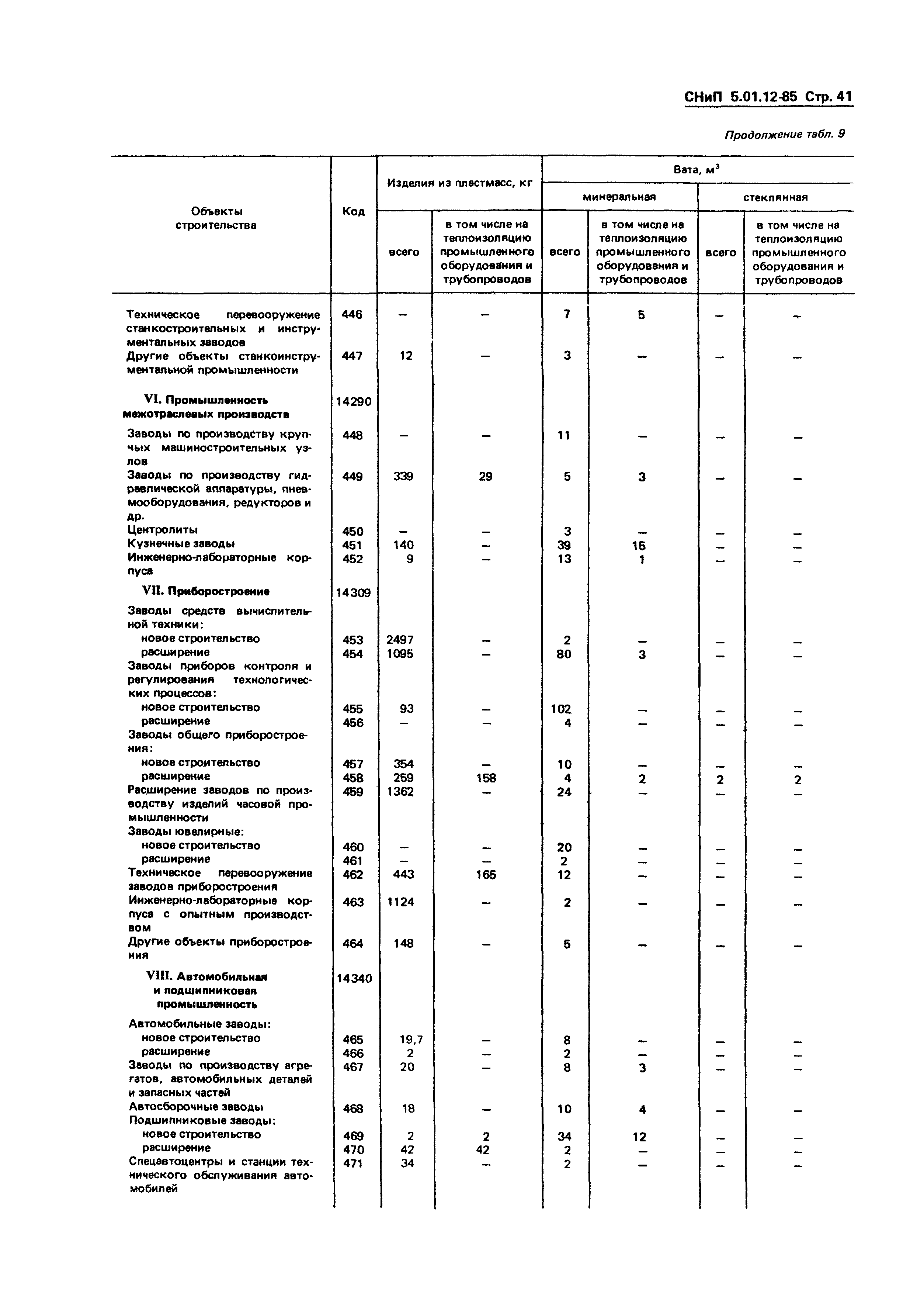 СНиП 5.01.12-85