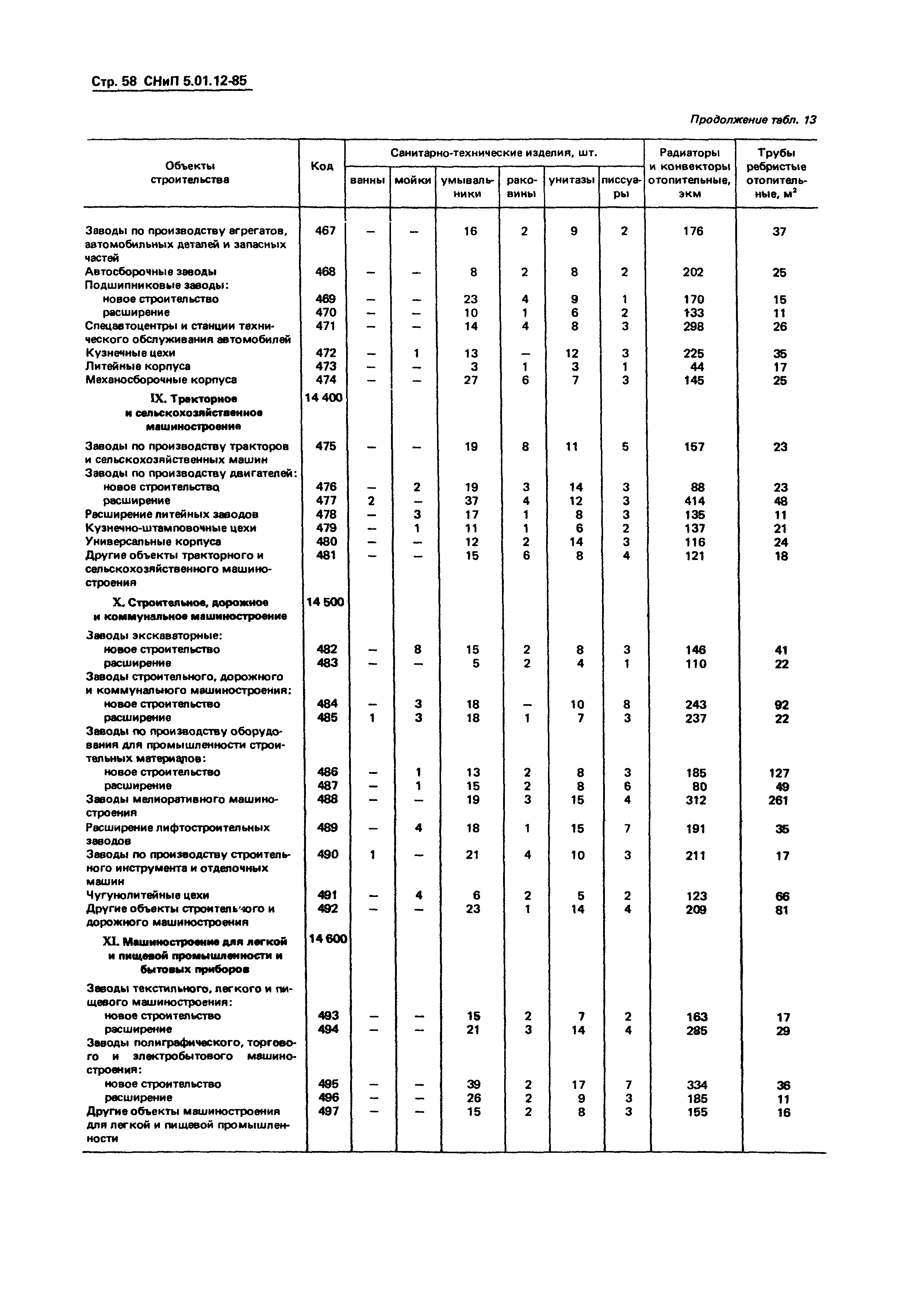 СНиП 5.01.12-85