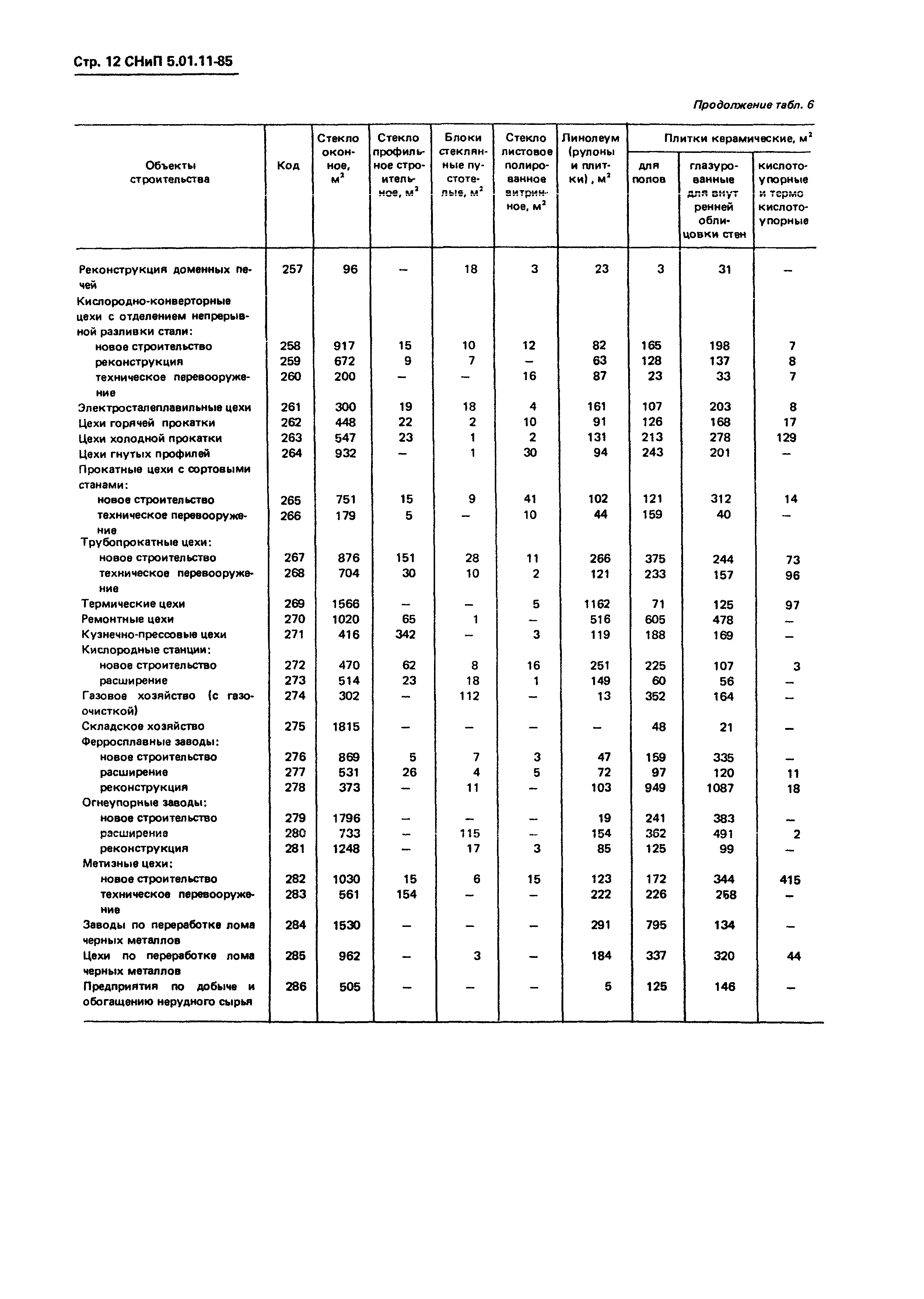 СНиП 5.01.11-85