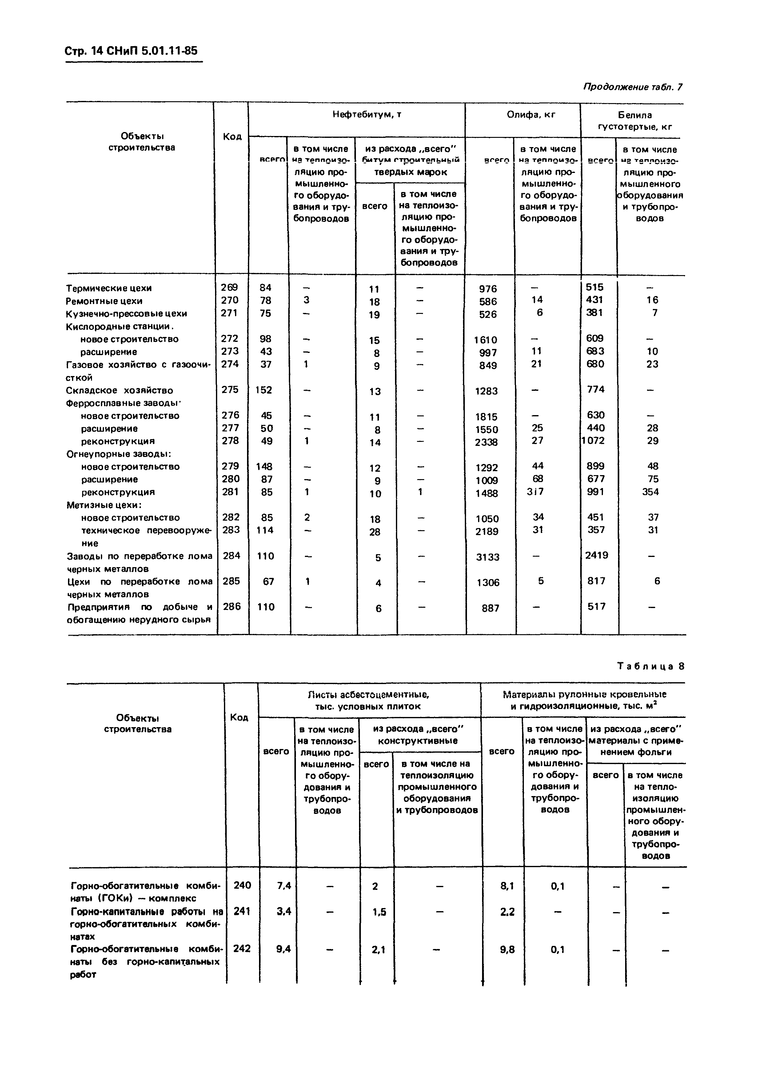 СНиП 5.01.11-85