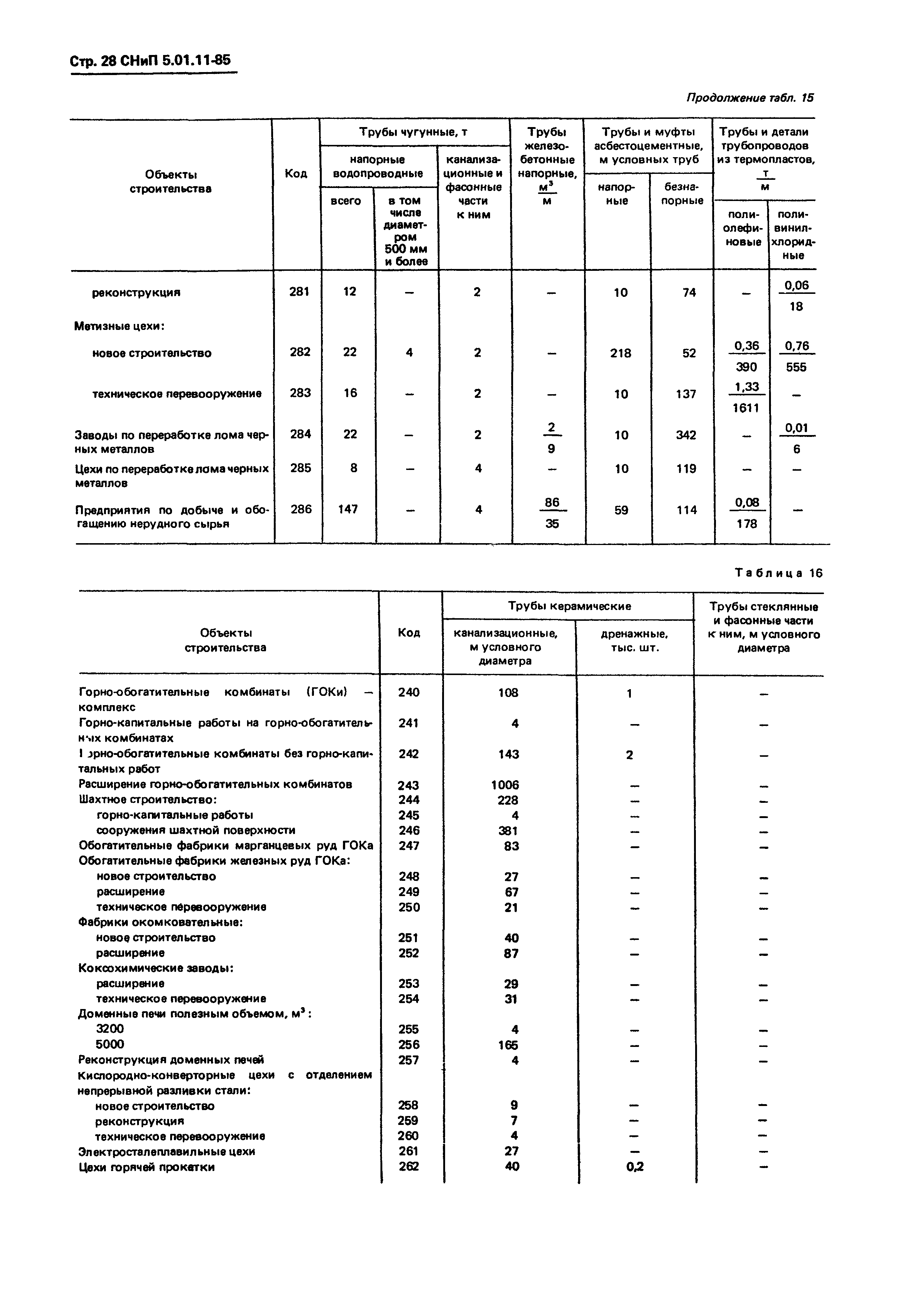 СНиП 5.01.11-85