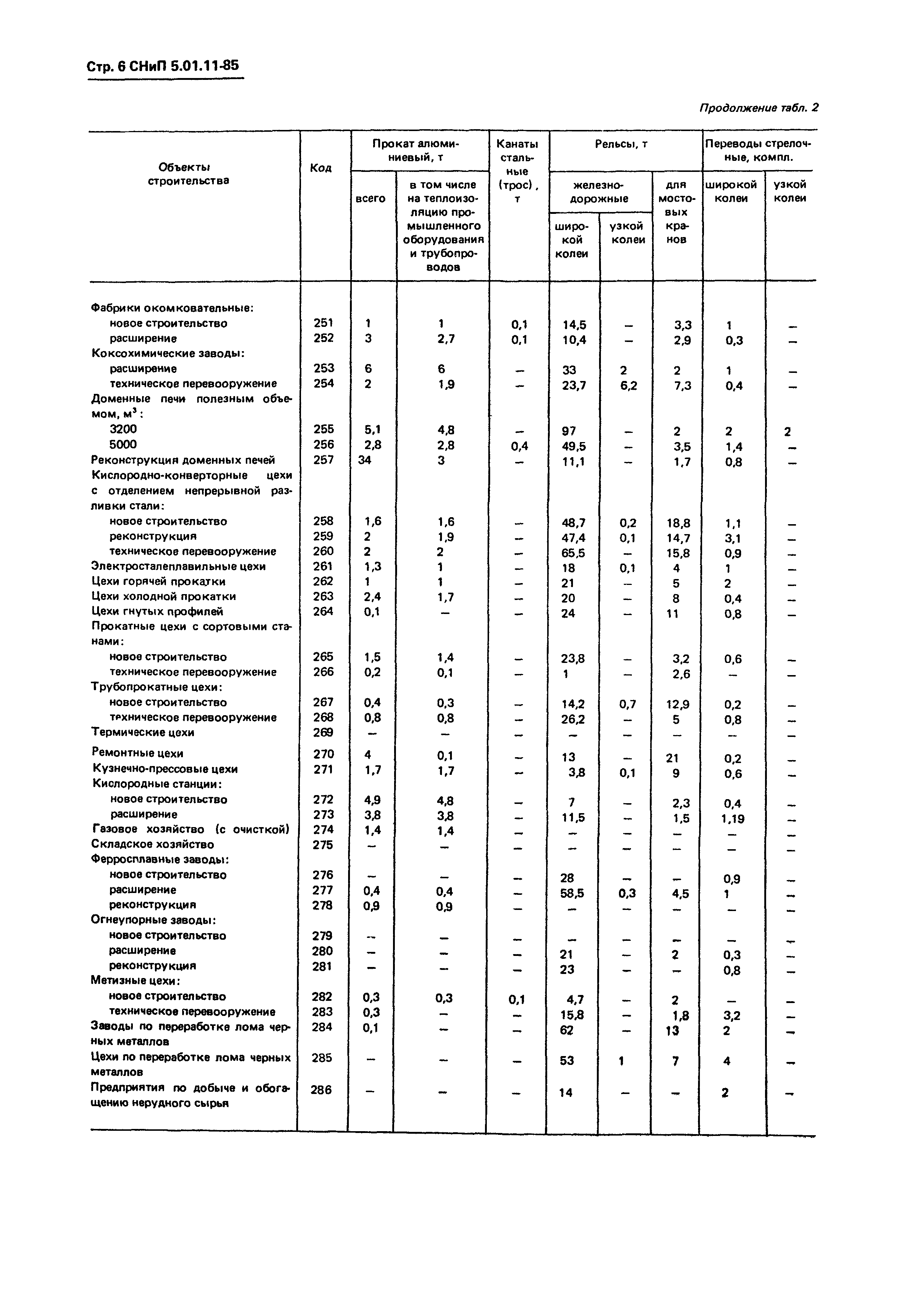 СНиП 5.01.11-85