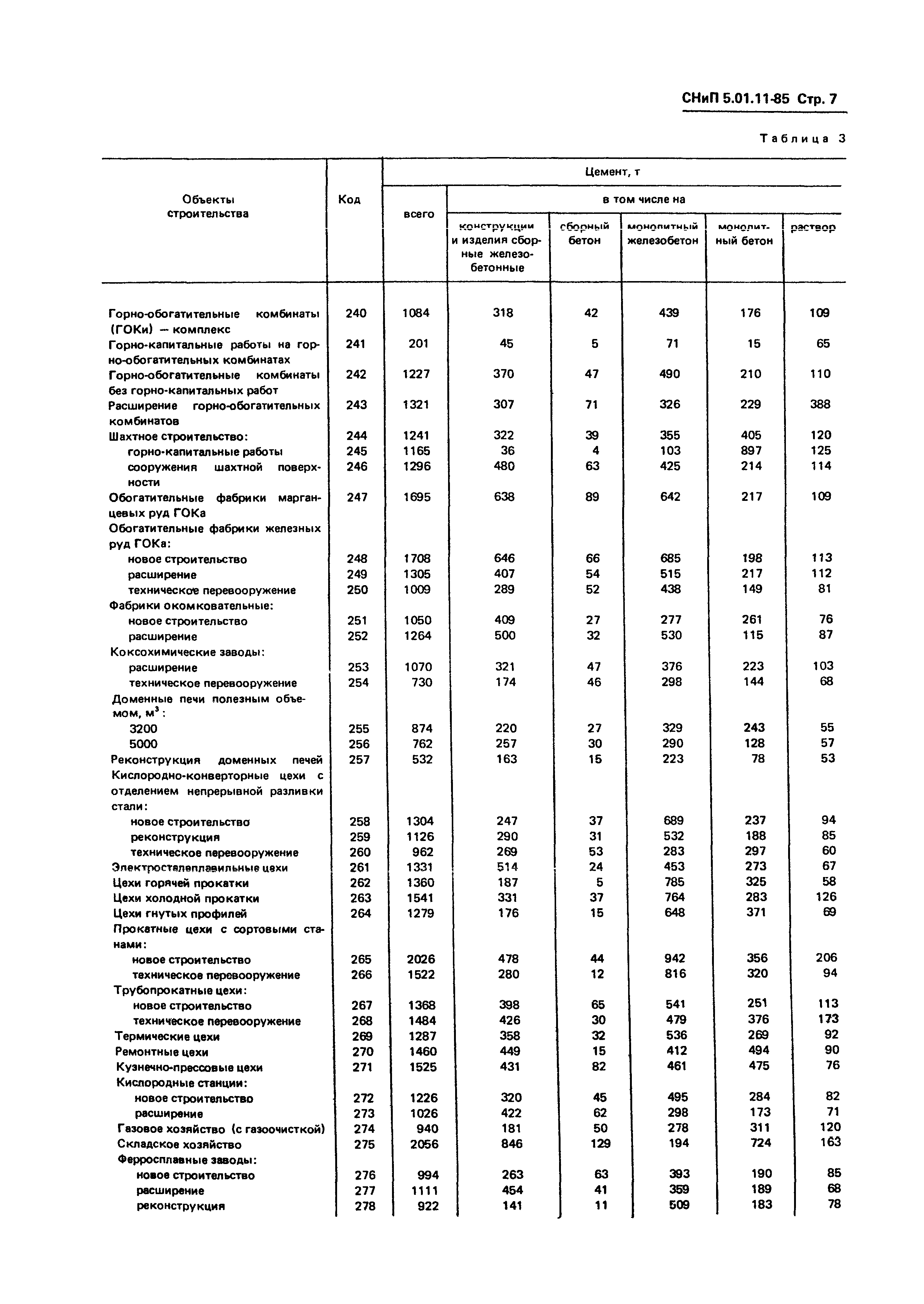 СНиП 5.01.11-85