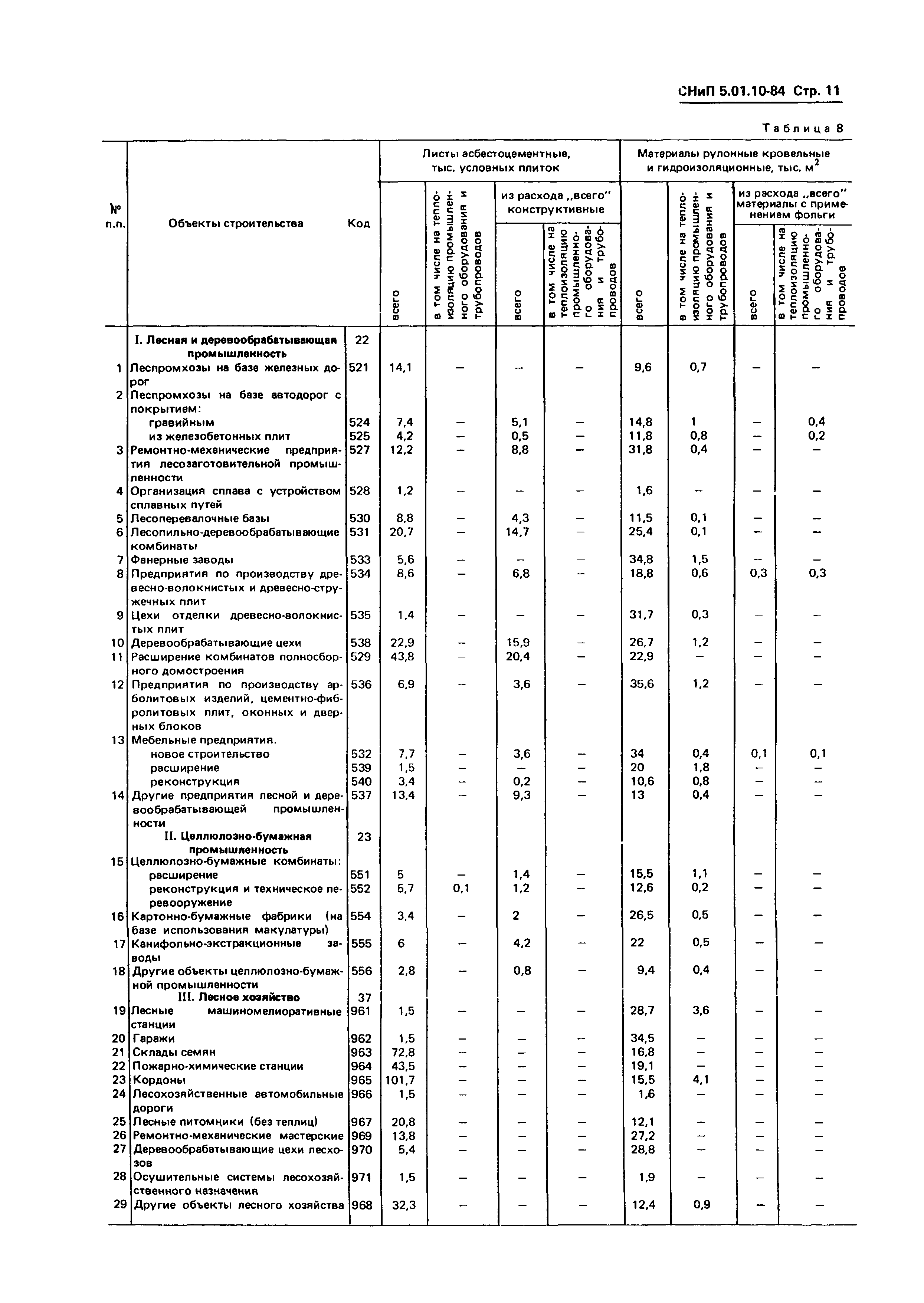 СНиП 5.01.10-84