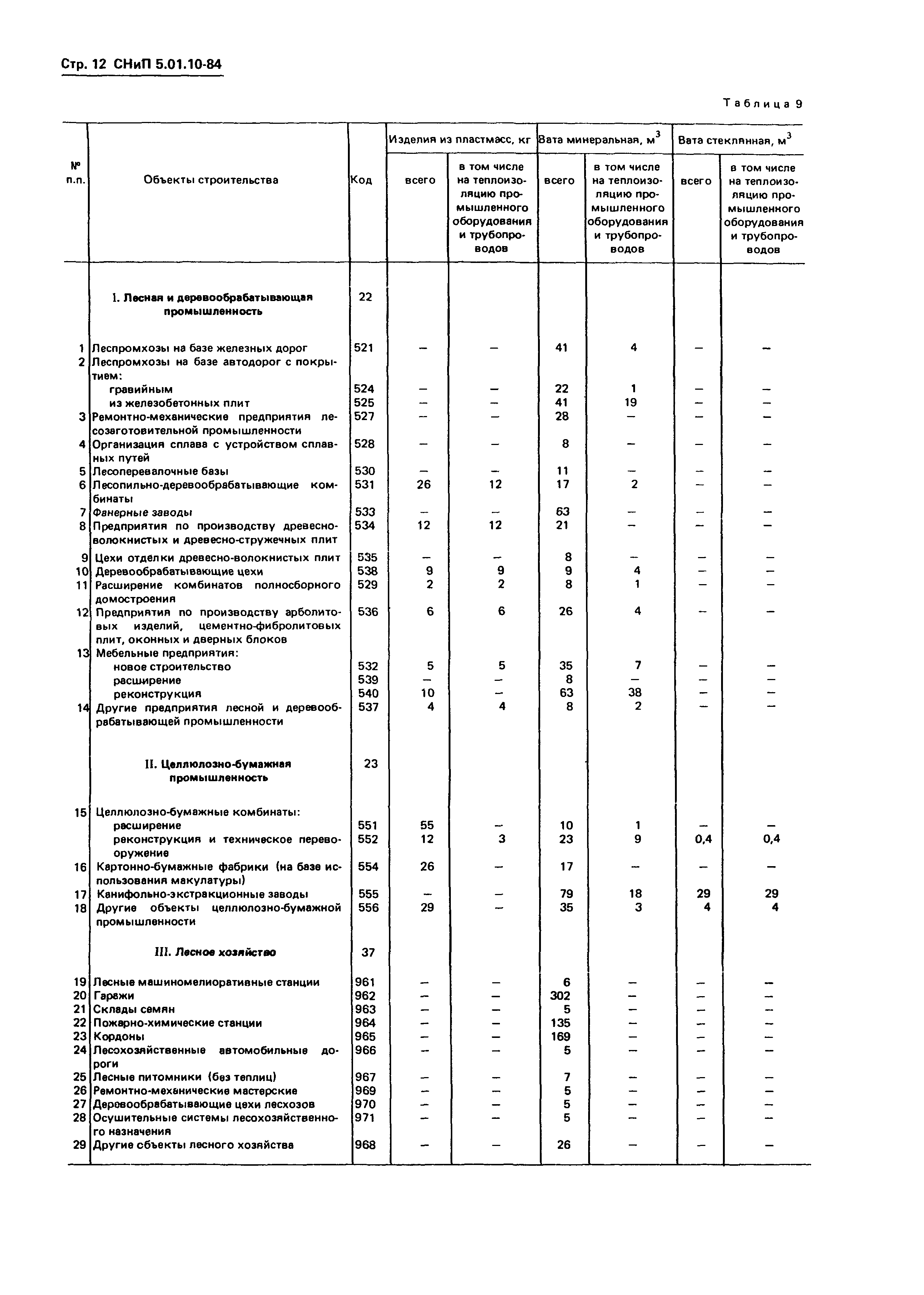 СНиП 5.01.10-84