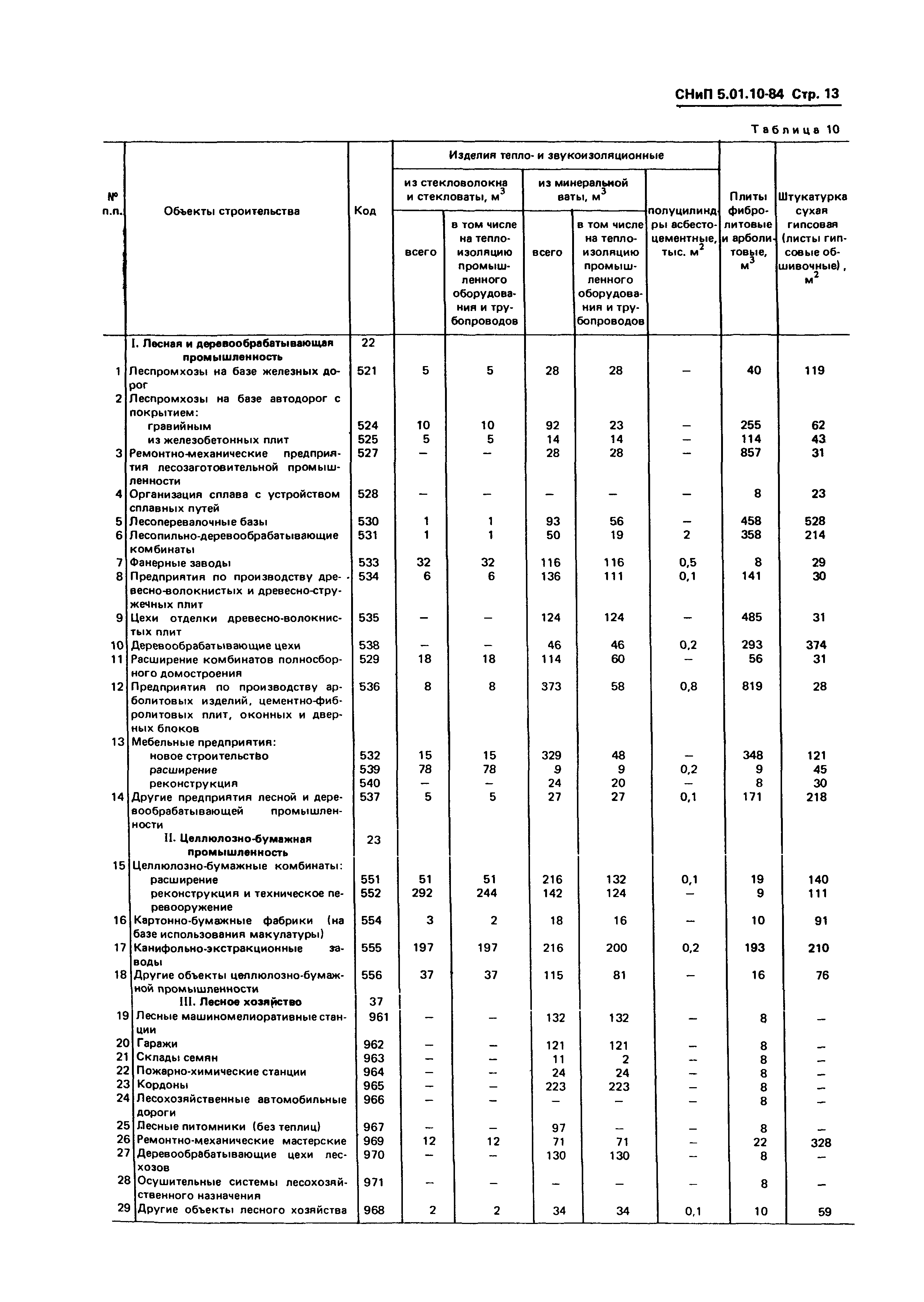 СНиП 5.01.10-84